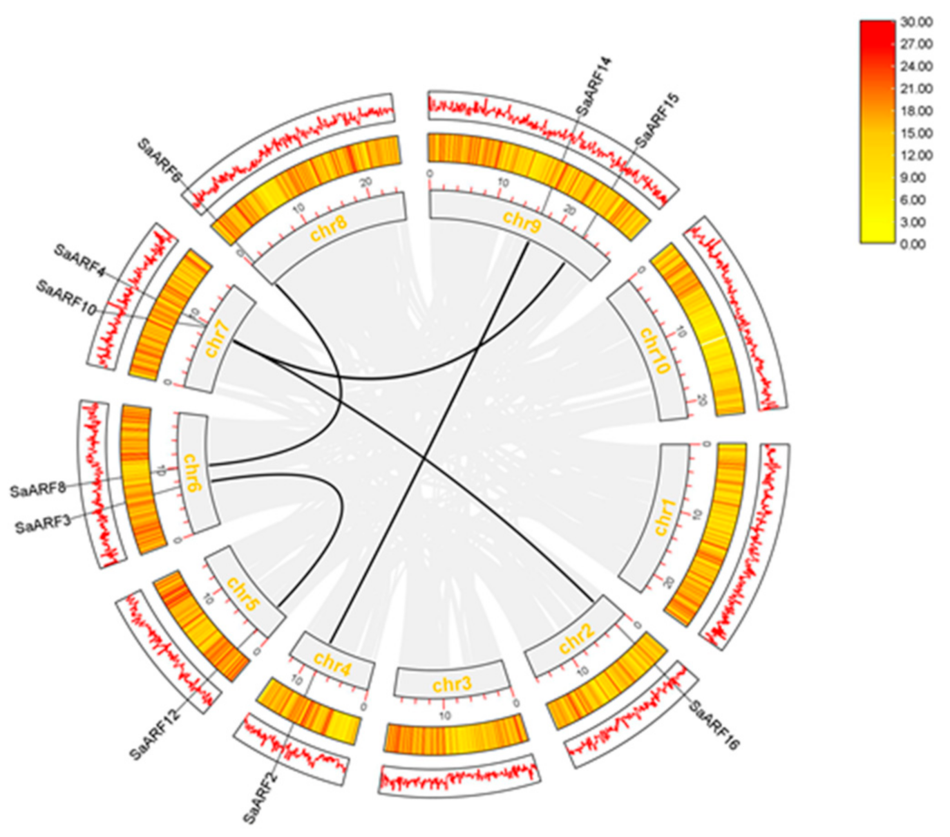 Forests 13 01934 g007 Forests 13 01934 g007