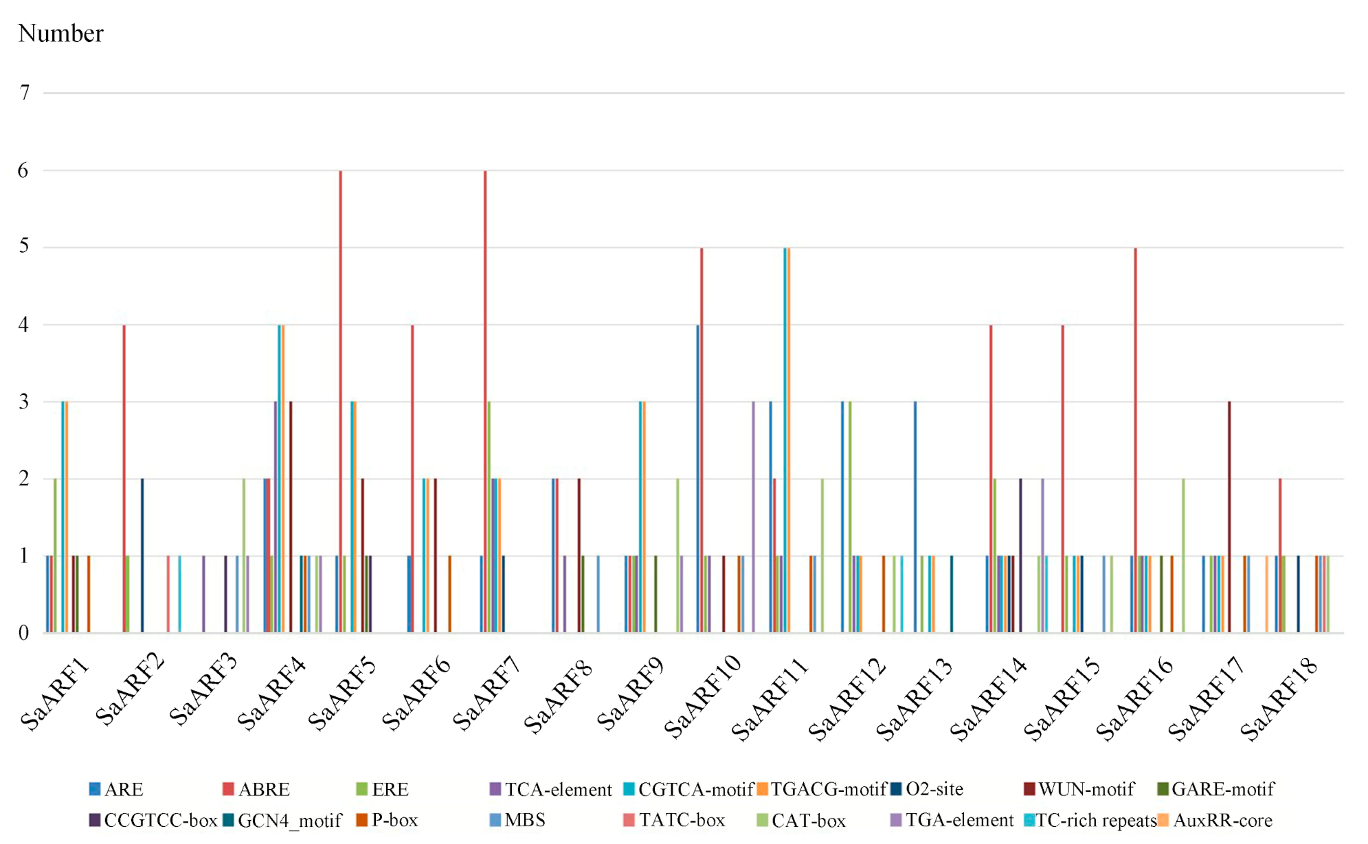 Forests 13 01934 g009 Forests 13 01934 g009
