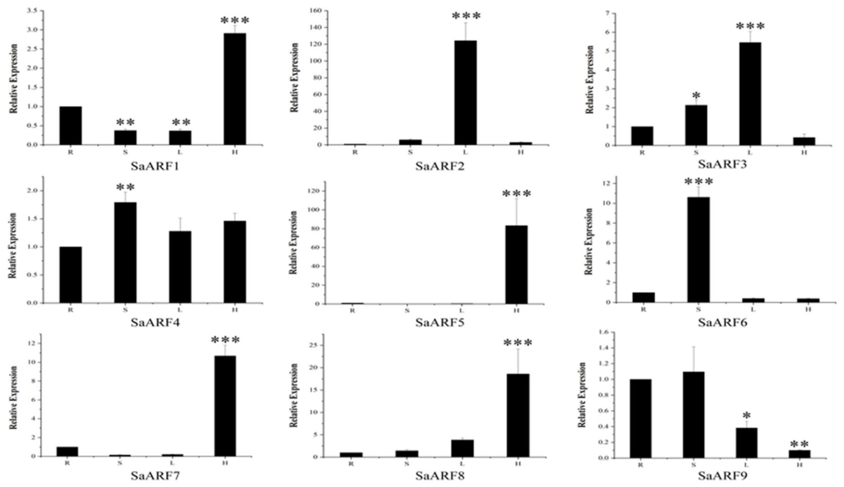 Forests 13 01934 g010a Forests 13 01934 g010a