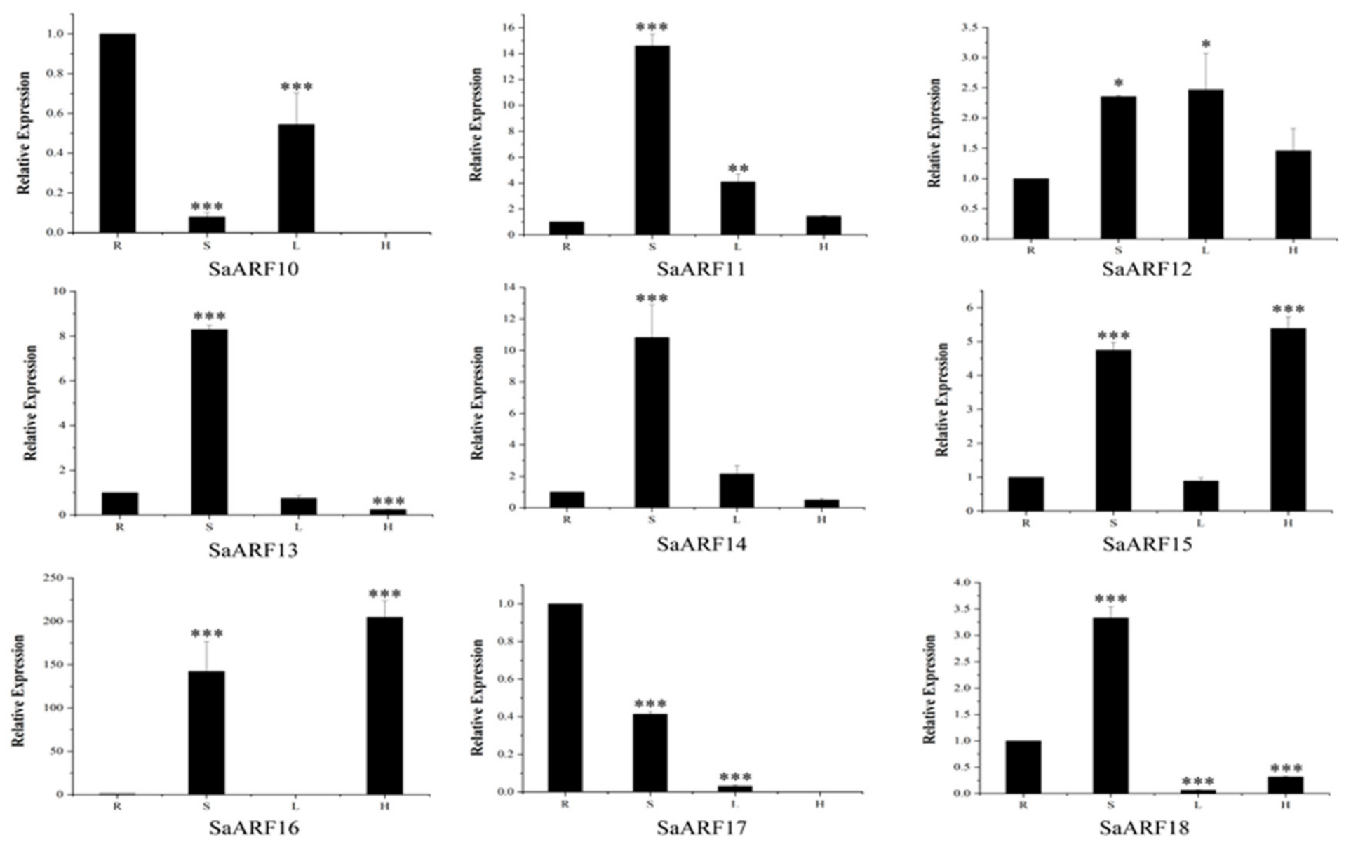 Forests 13 01934 g010b Forests 13 01934 g010b