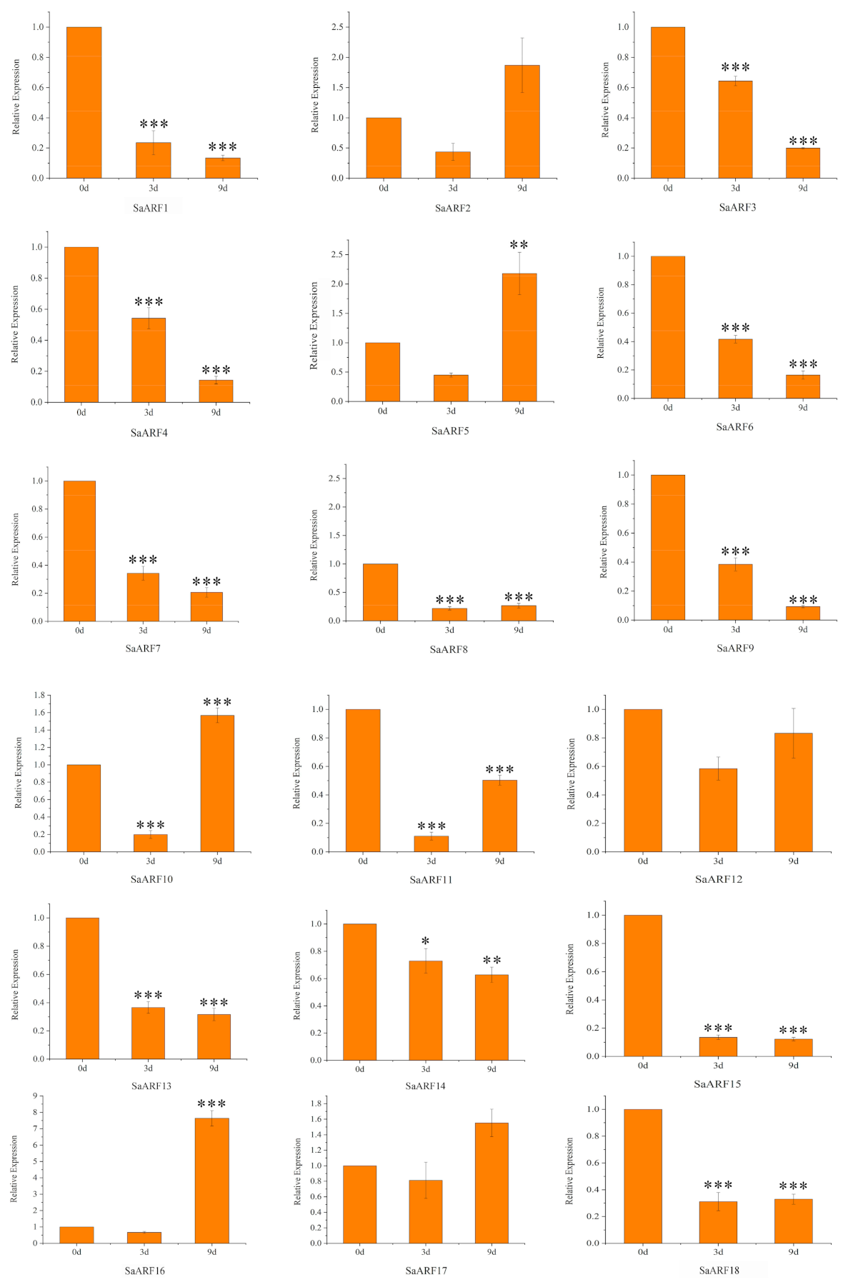 Forests 13 01934 g011 Forests 13 01934 g011
