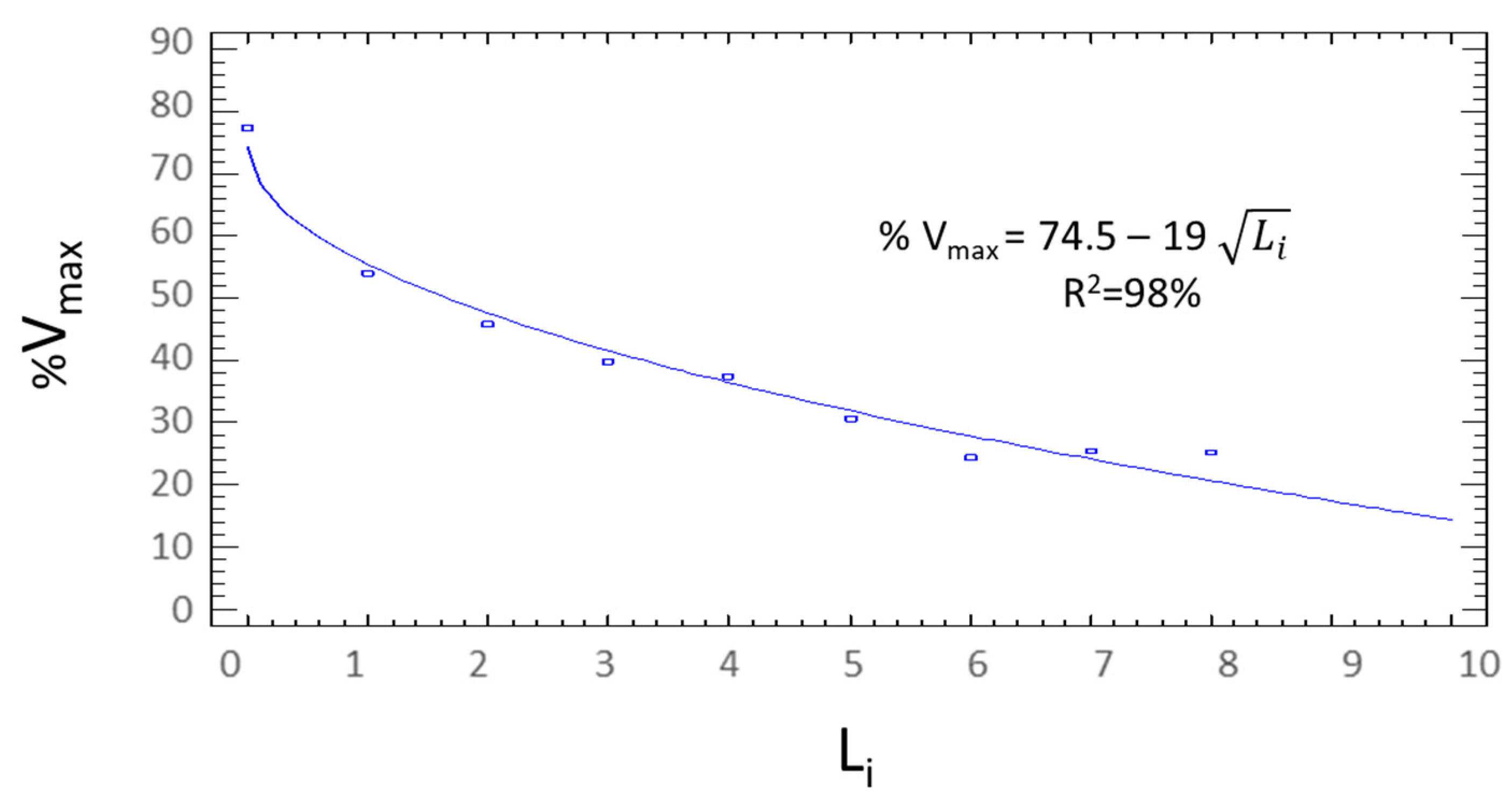 Forests 13 01935 g007