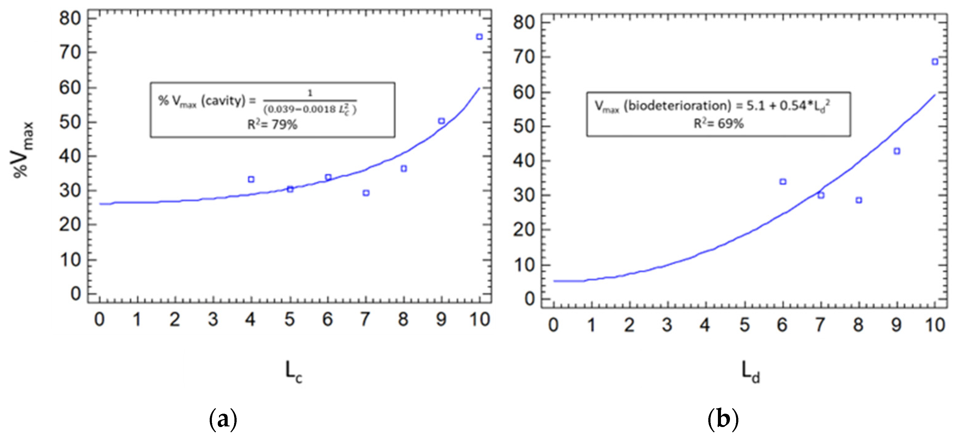 Forests 13 01935 g008