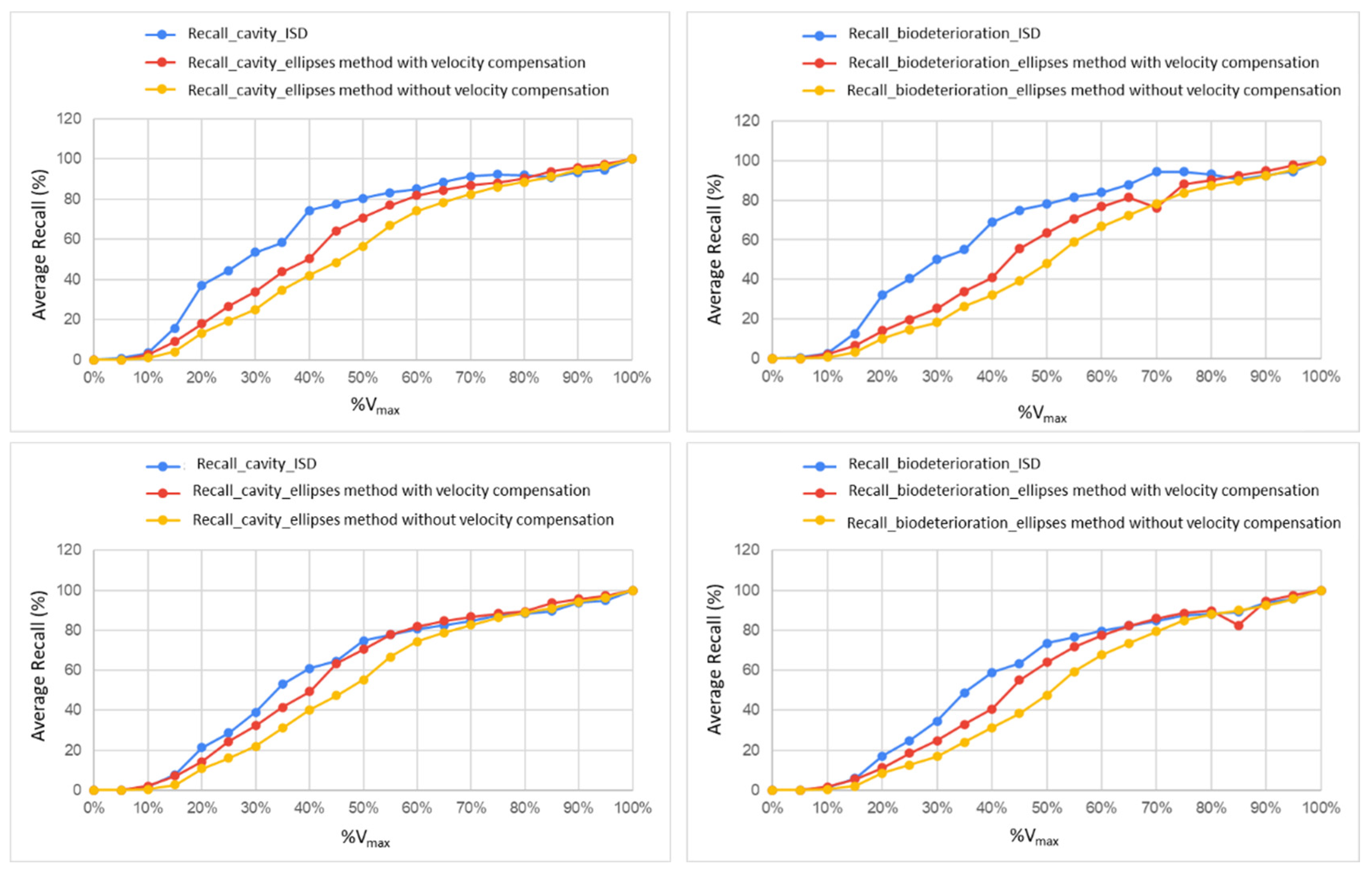 Forests 13 01935 g009
