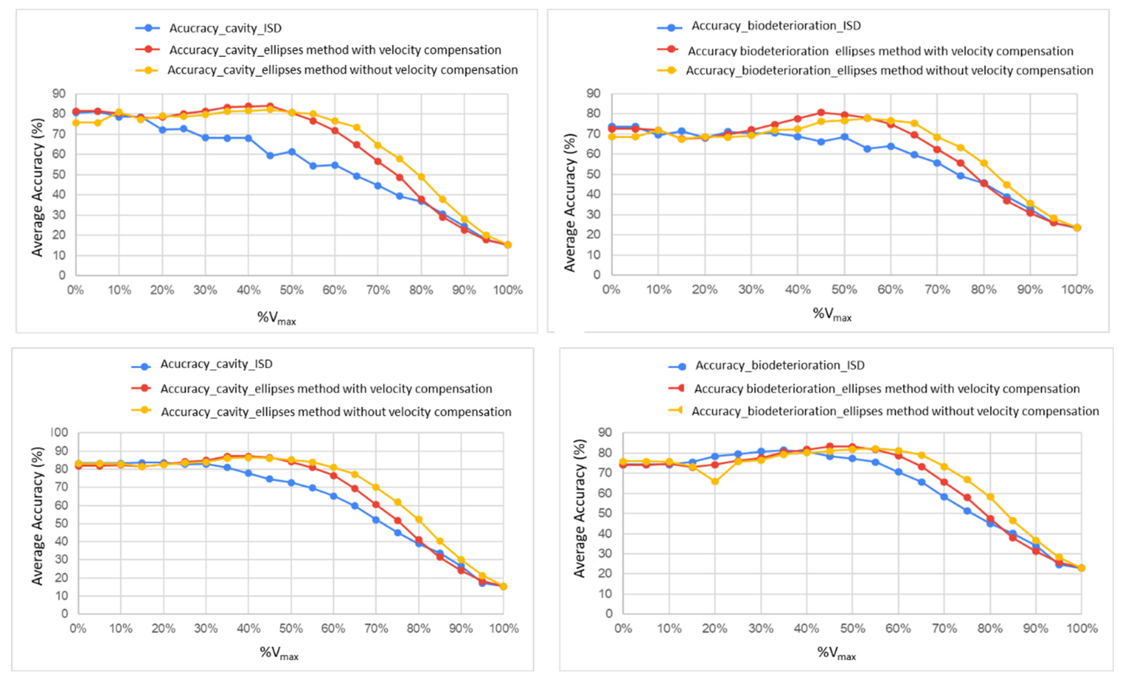 Forests 13 01935 g010