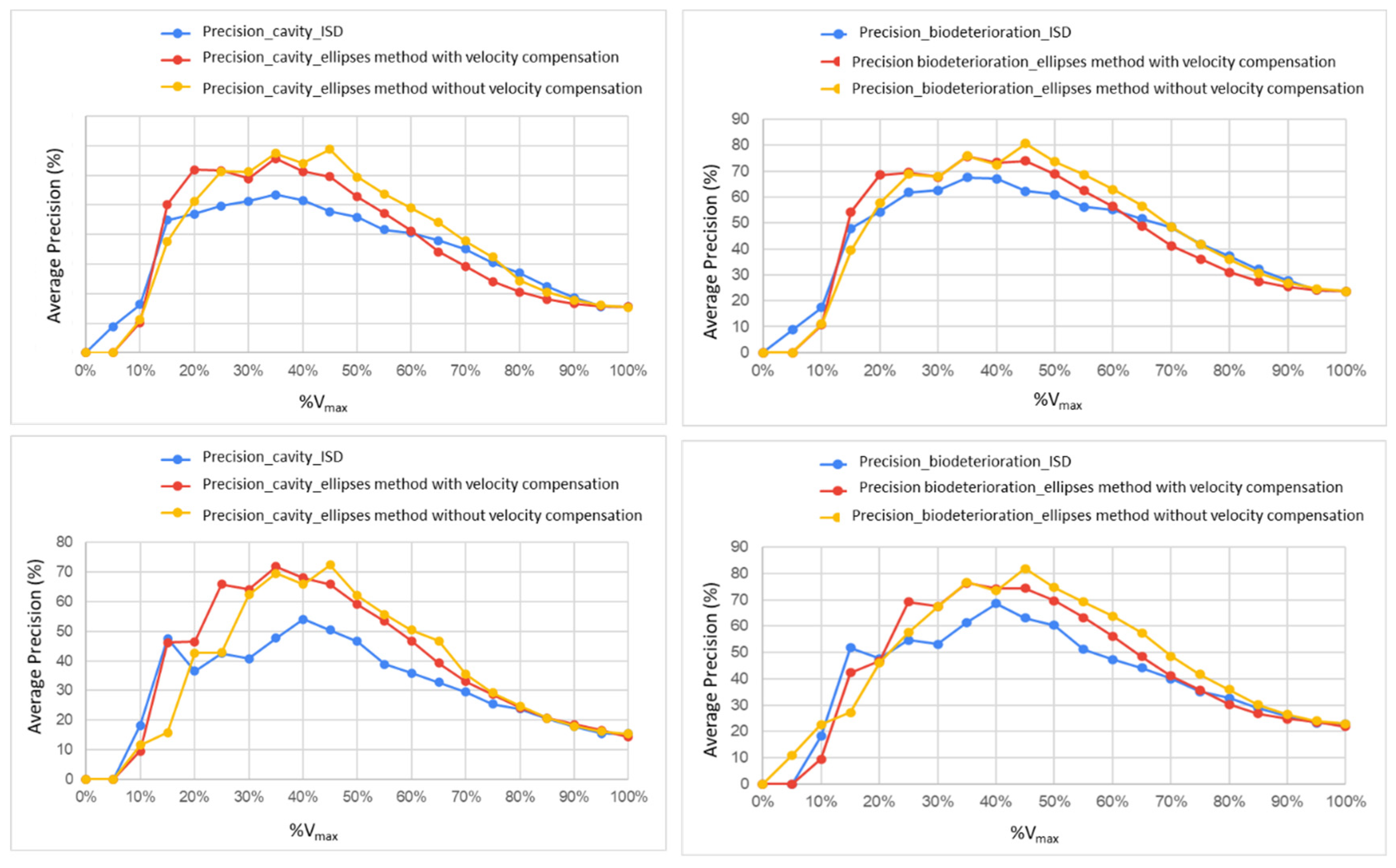 Forests 13 01935 g012