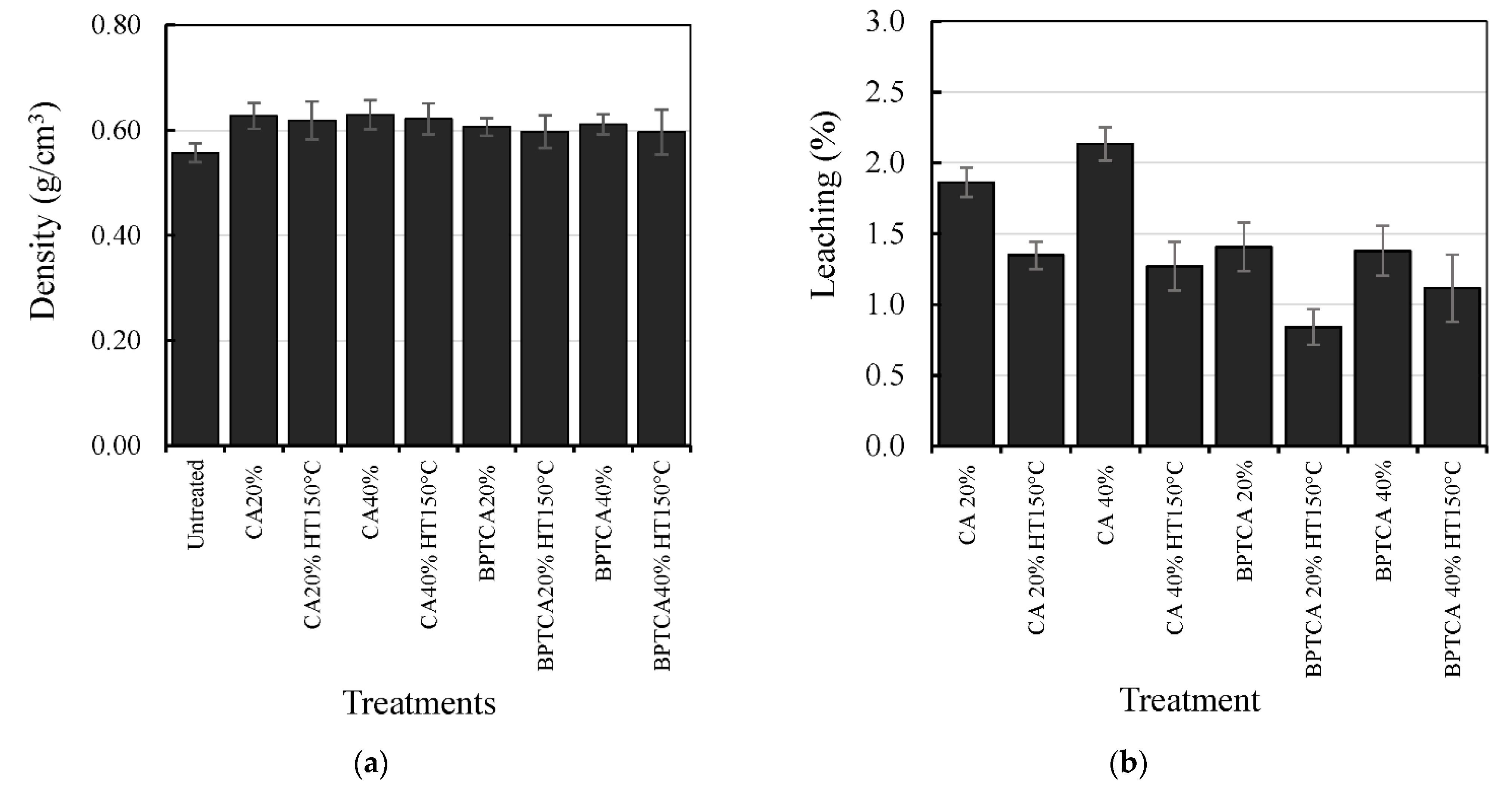 Forests 13 01938 g002 Forests 13 01938 g002