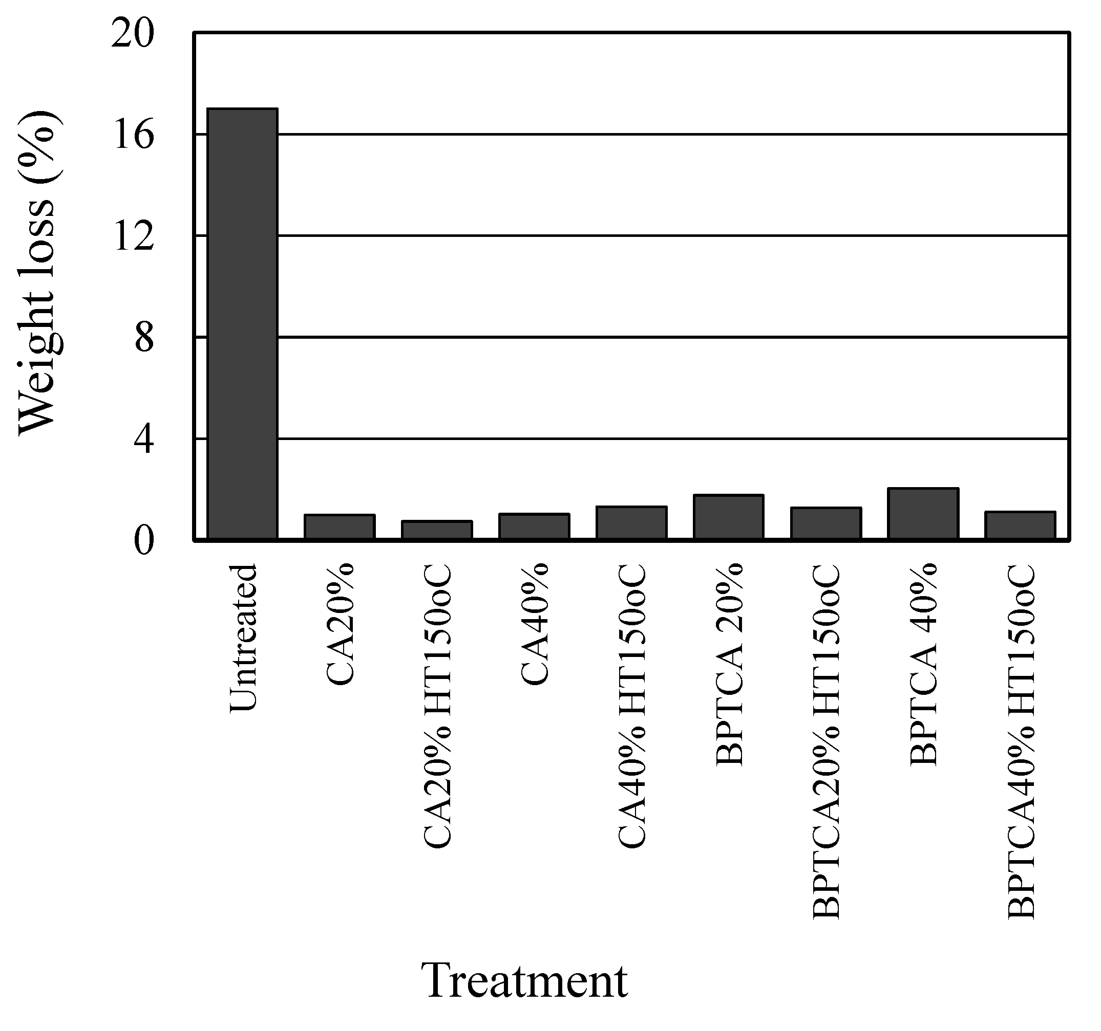 Forests 13 01938 g006 Forests 13 01938 g006