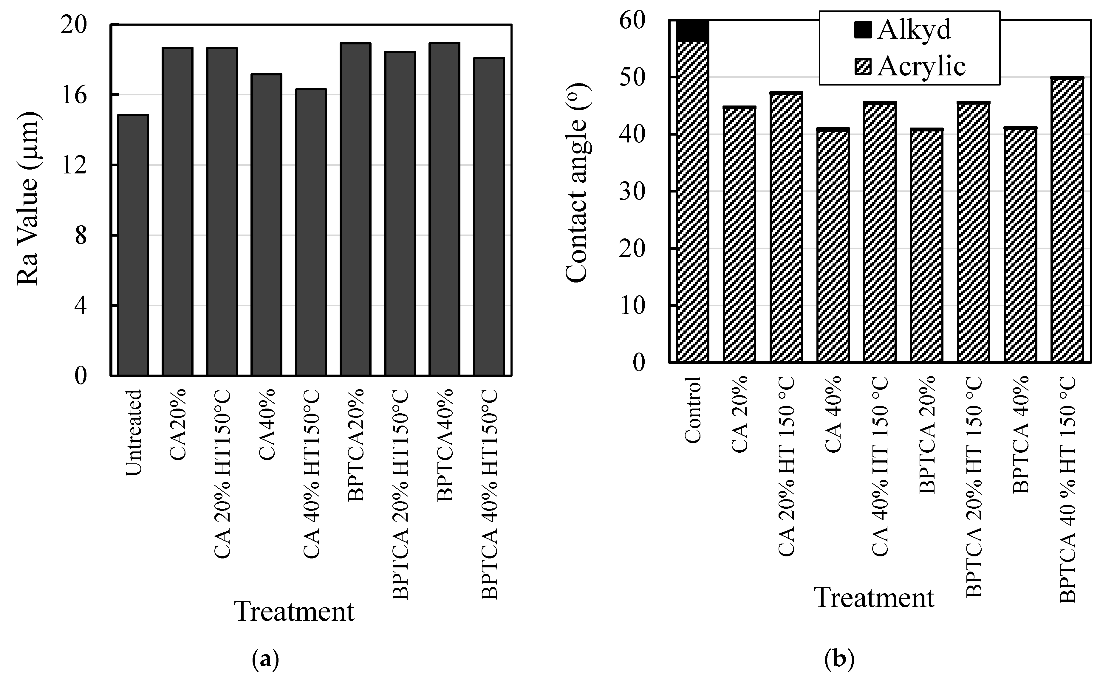 Forests 13 01938 g008 Forests 13 01938 g008