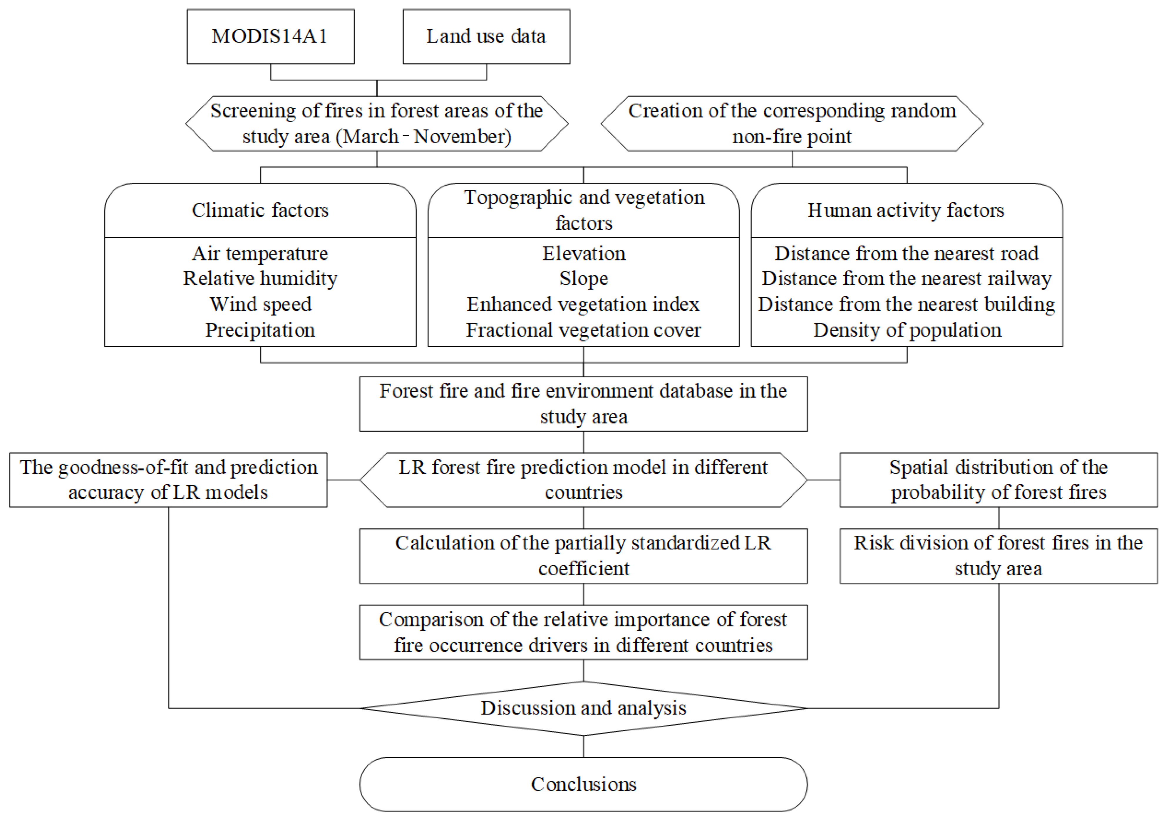 Forests 13 01939 g002 Forests 13 01939 g002