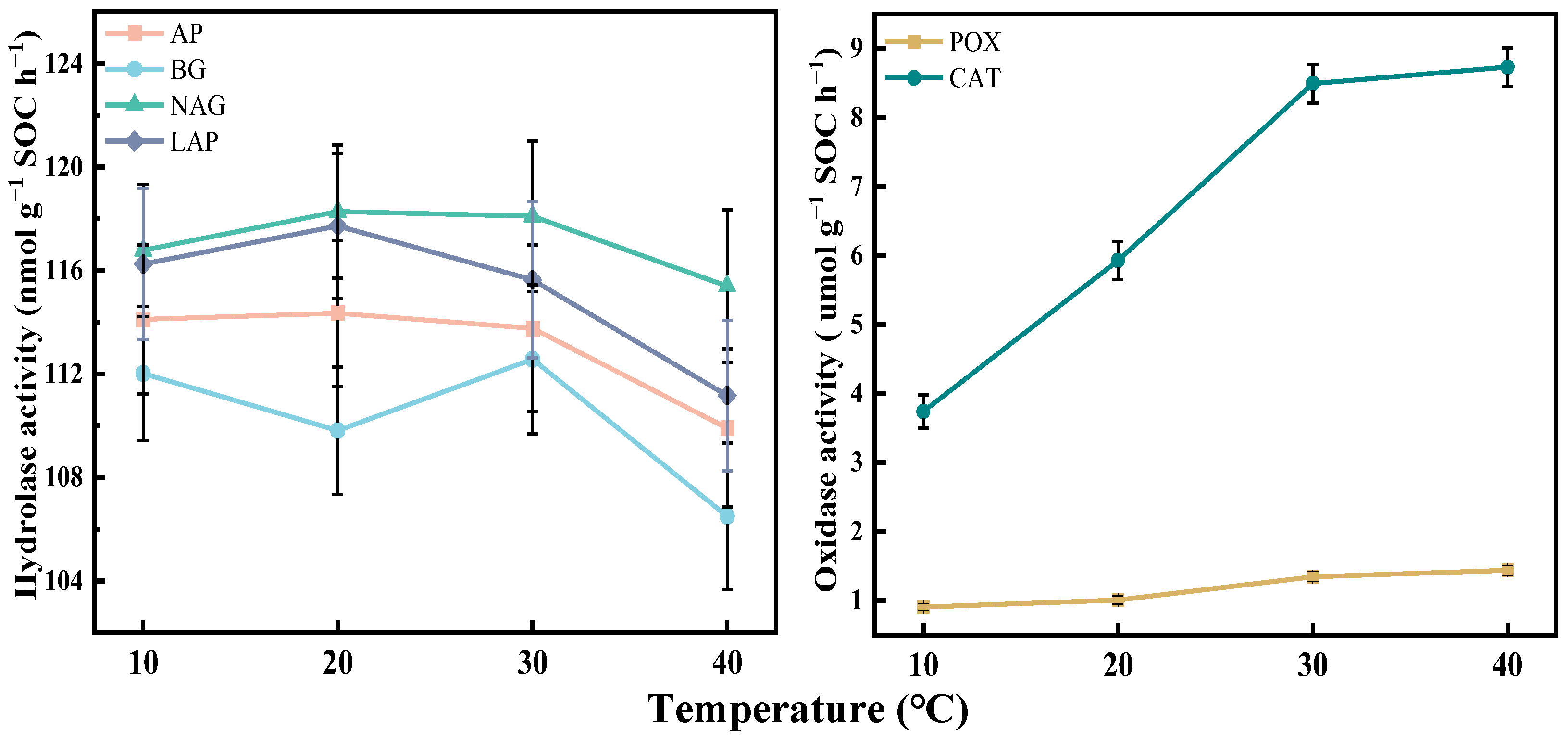 Forests 13 01943 g003