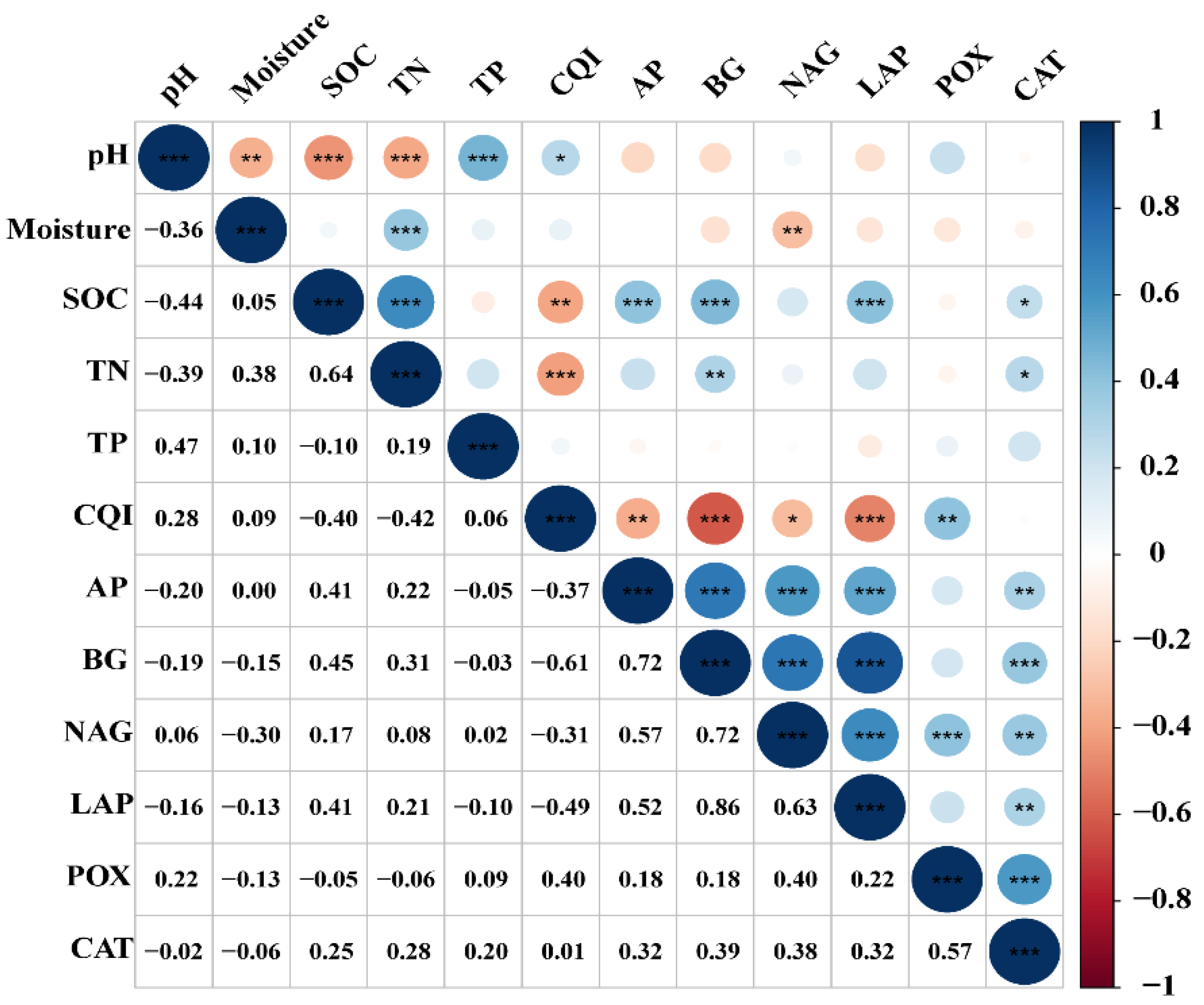 Forests 13 01943 g004