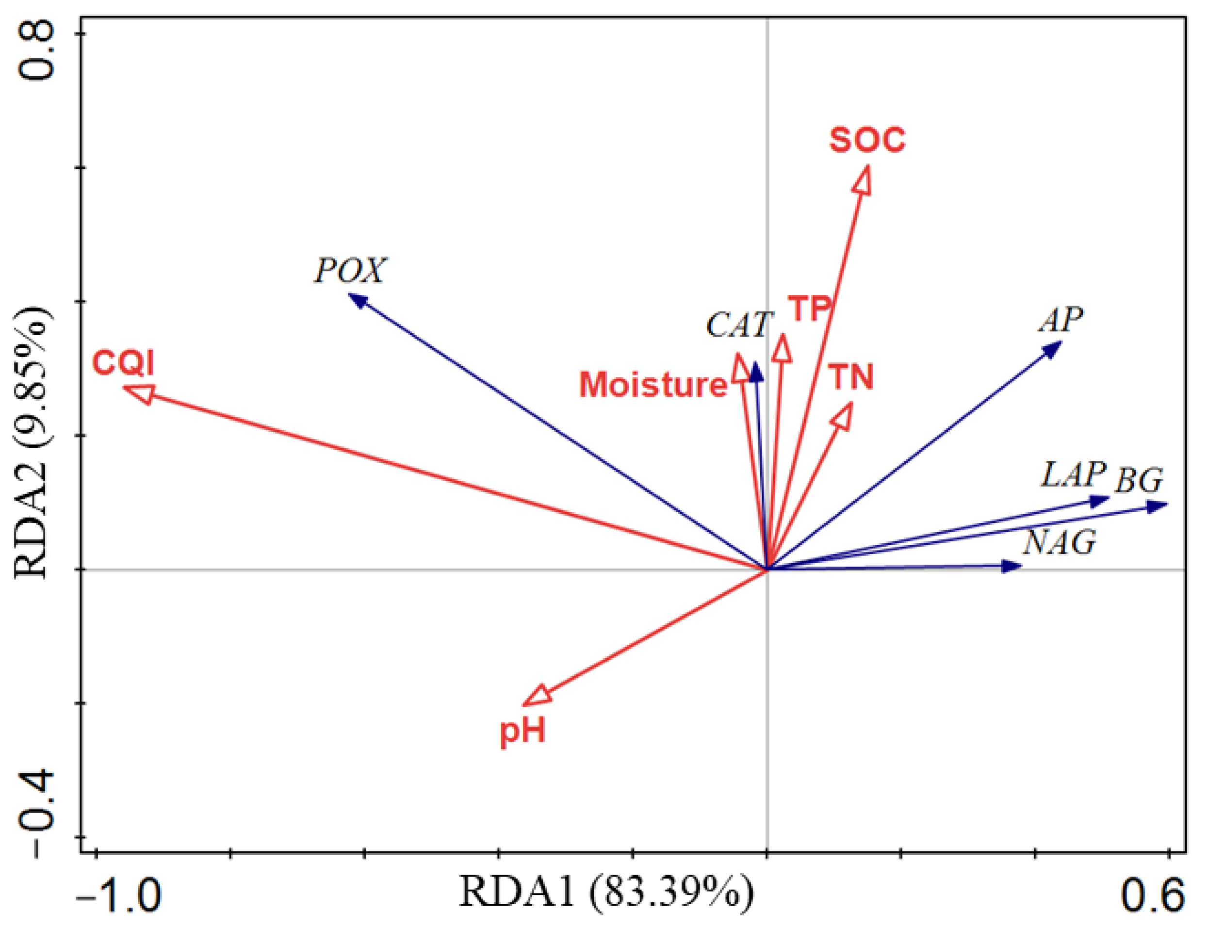 Forests 13 01943 g005