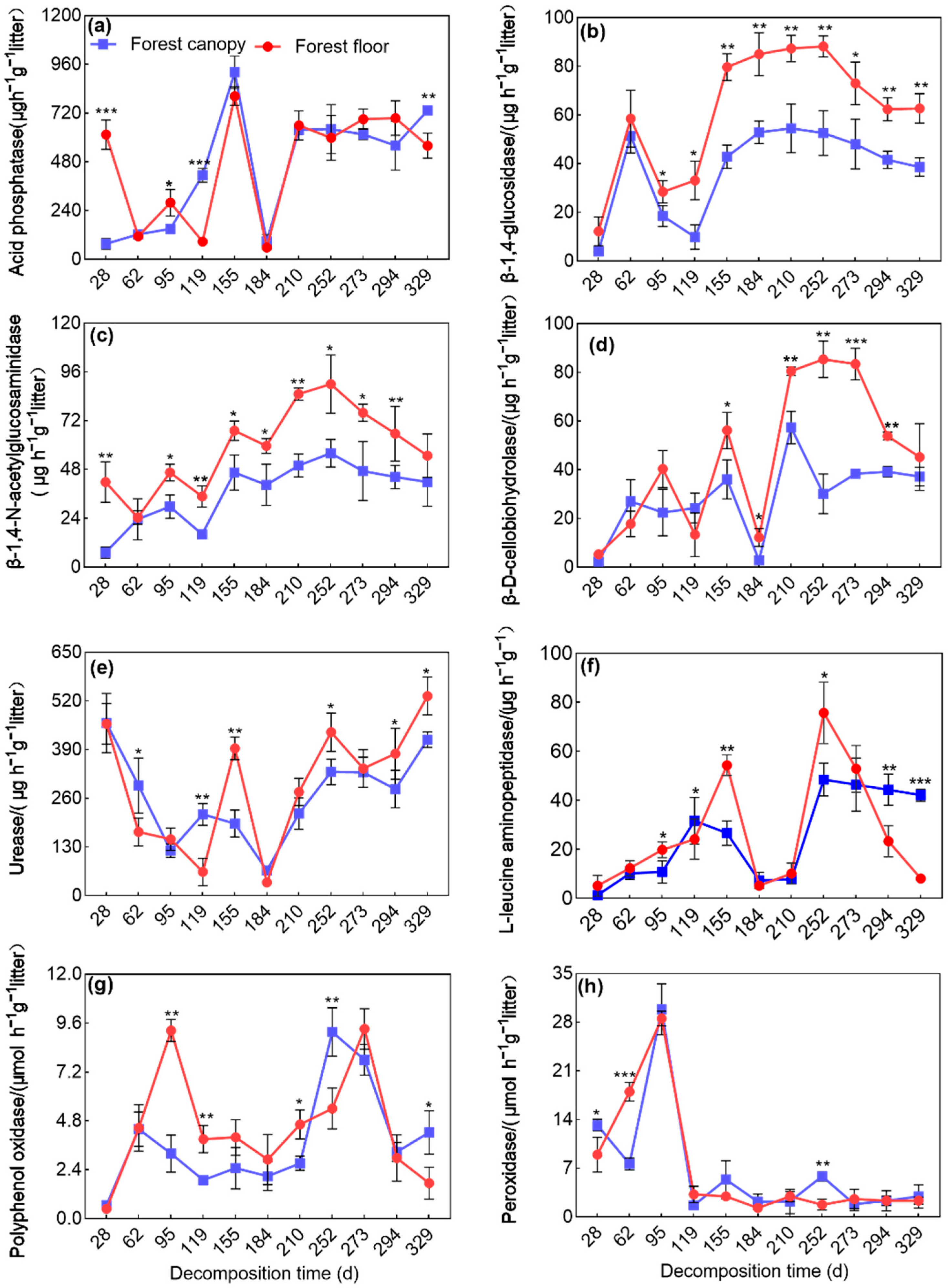 Forests 13 01944 g002