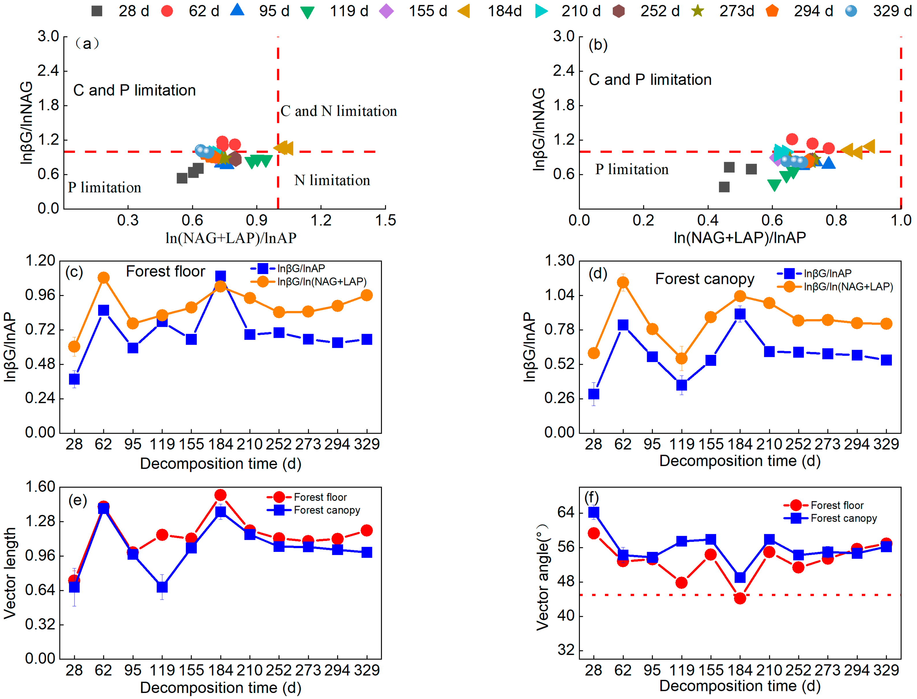 Forests 13 01944 g004