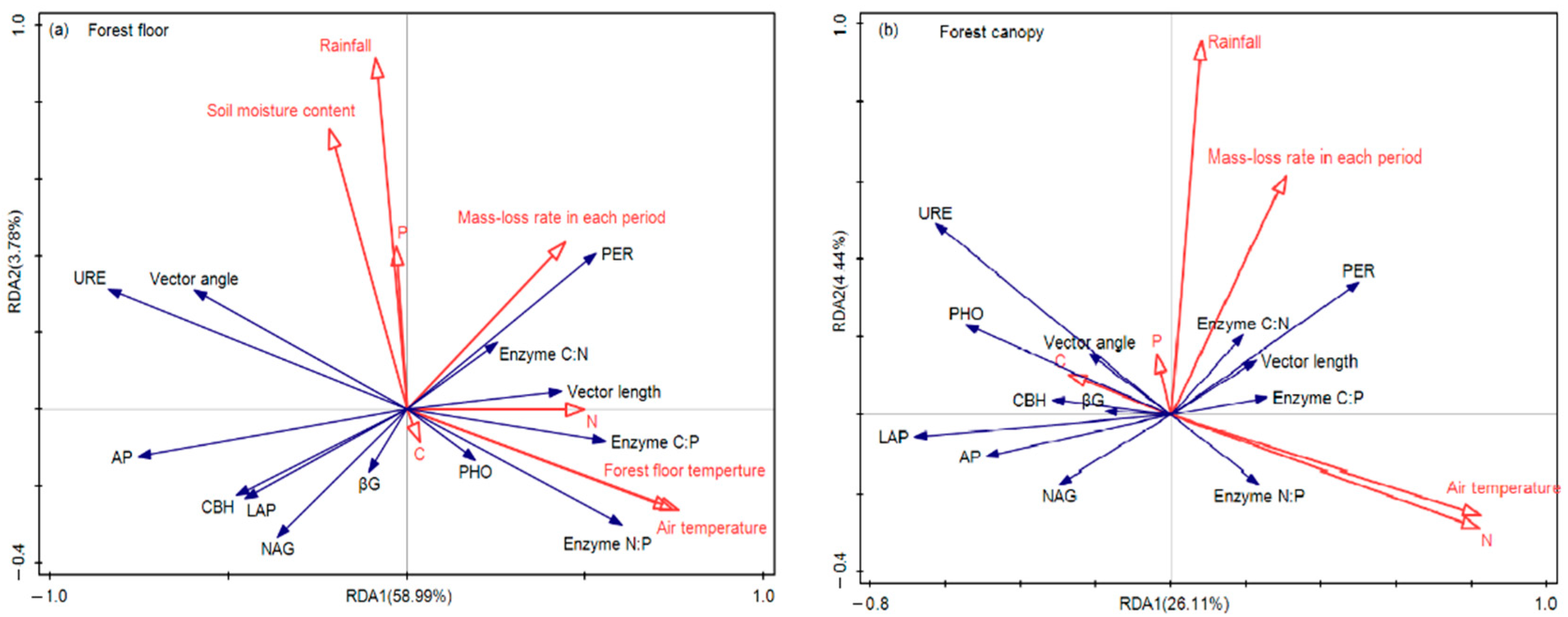 Forests 13 01944 g005