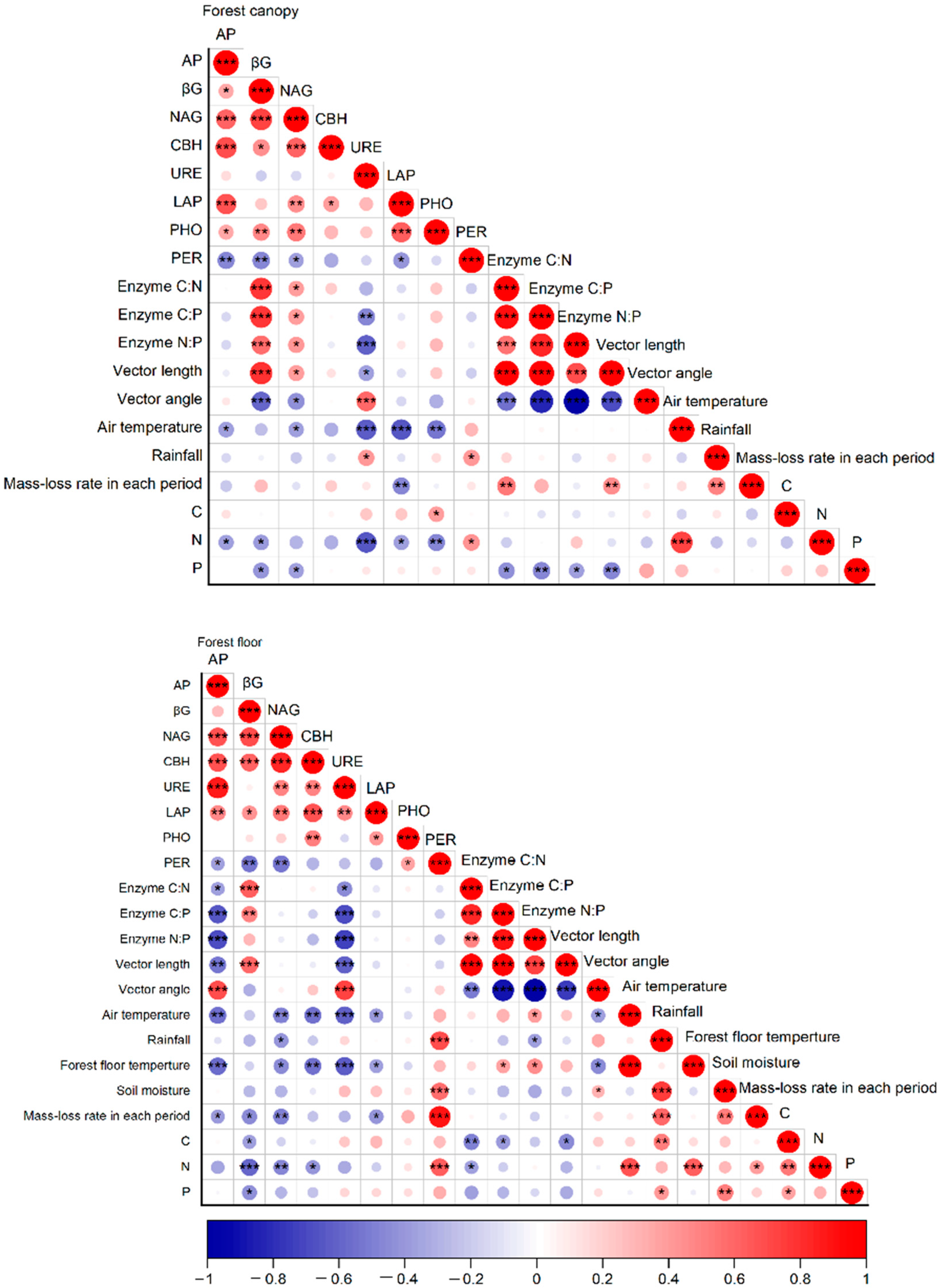 Forests 13 01944 g006
