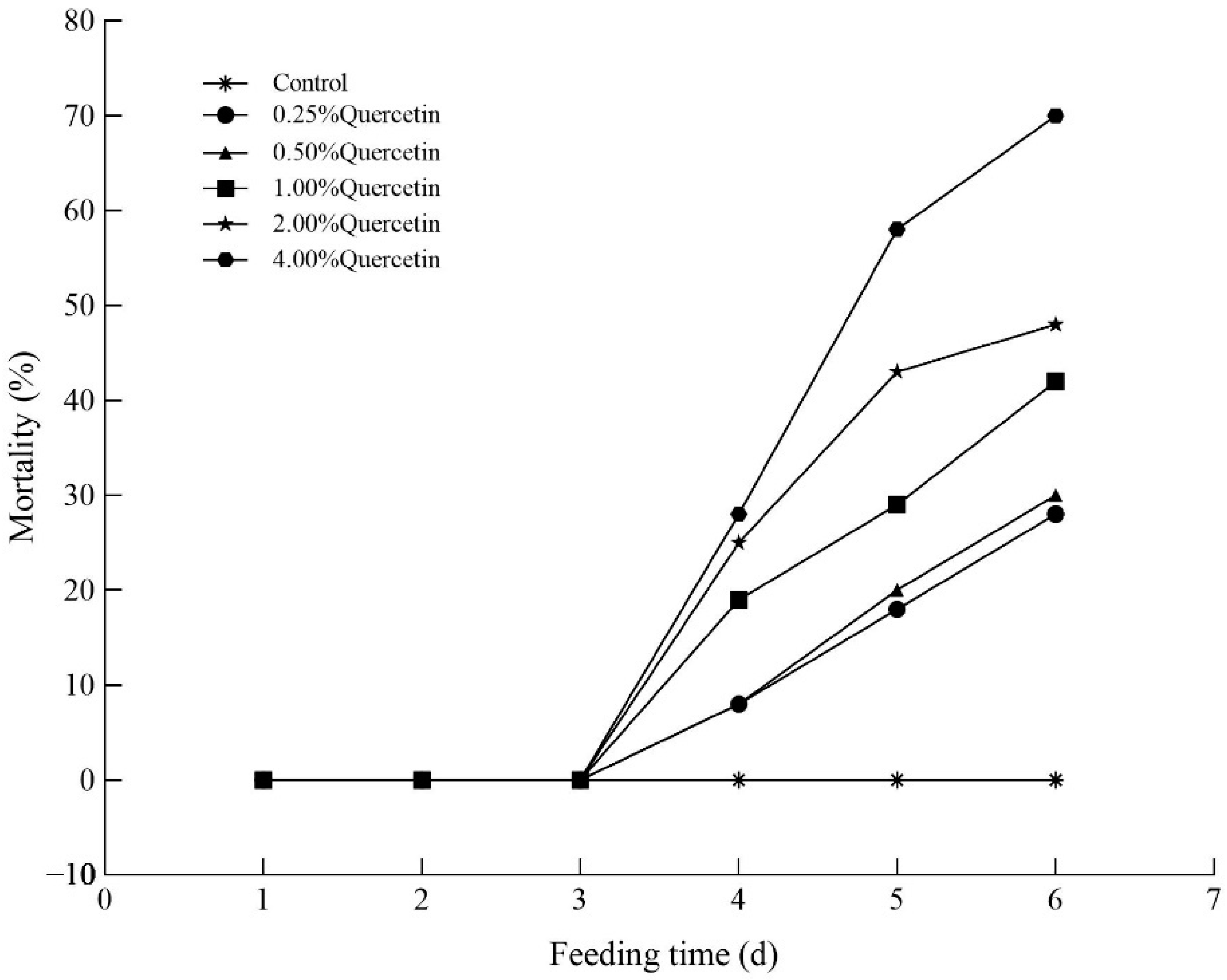 Forests 13 01945 g001