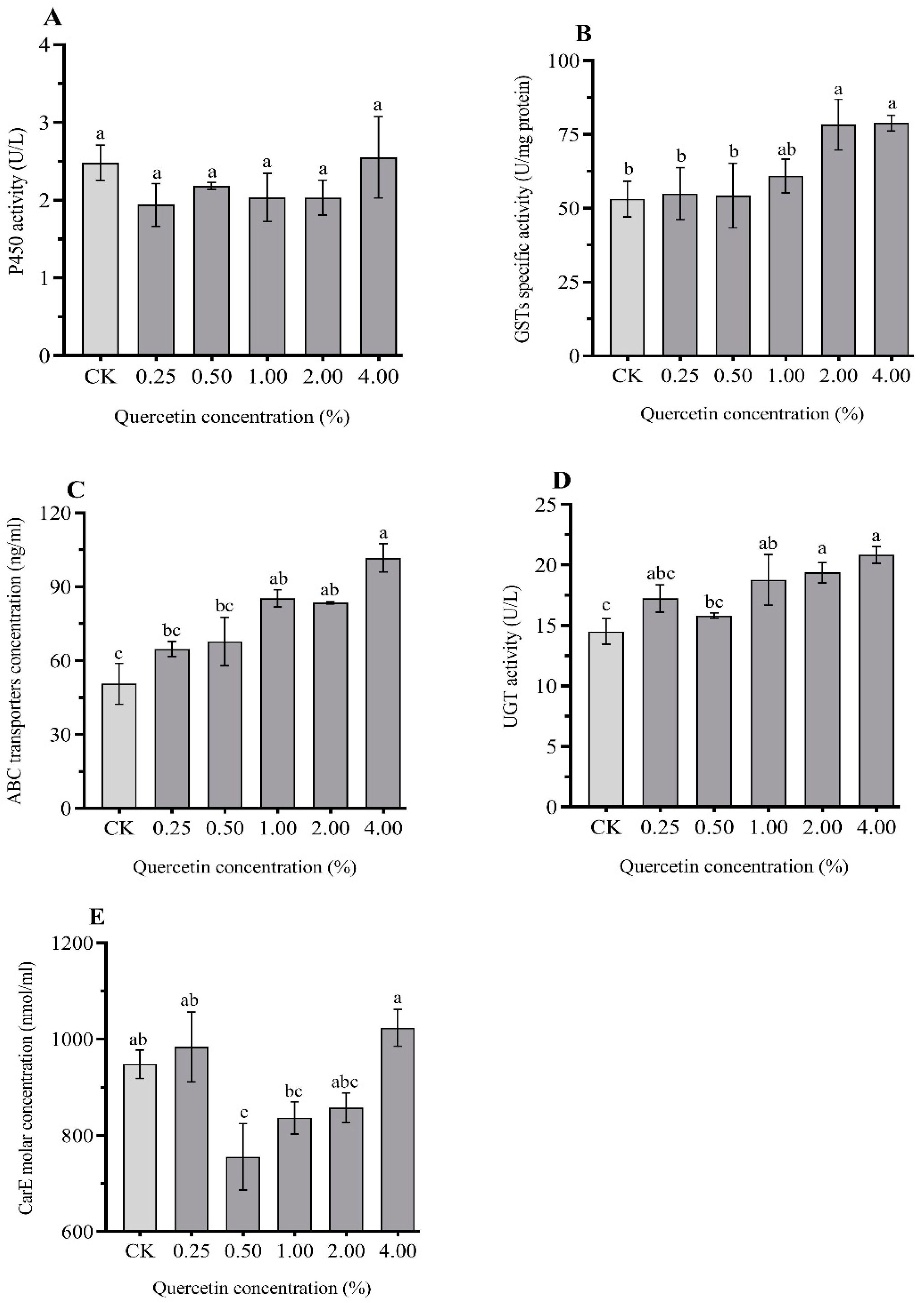 Forests 13 01945 g002
