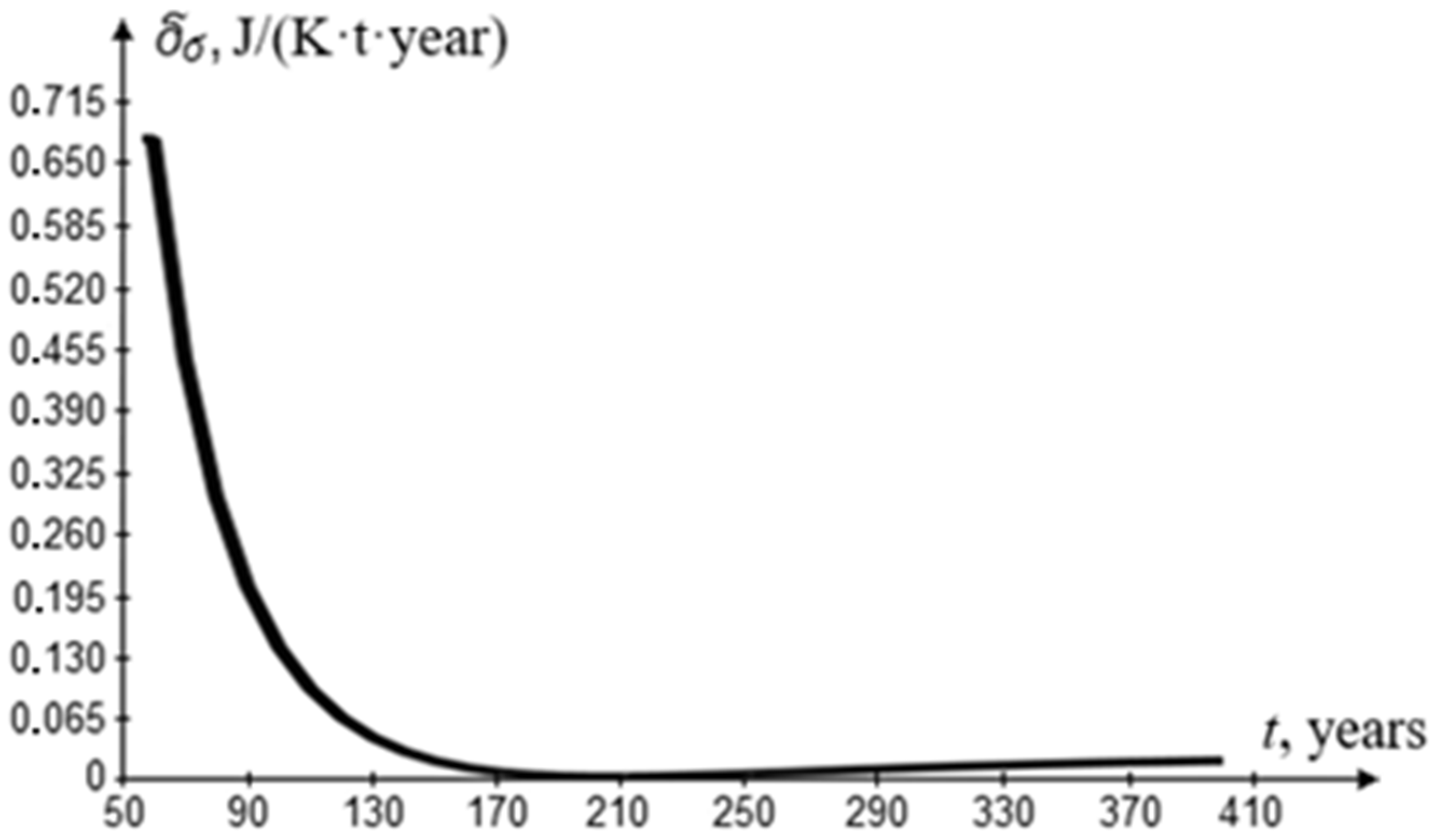 Forests 13 01948 g001 Forests 13 01948 g001