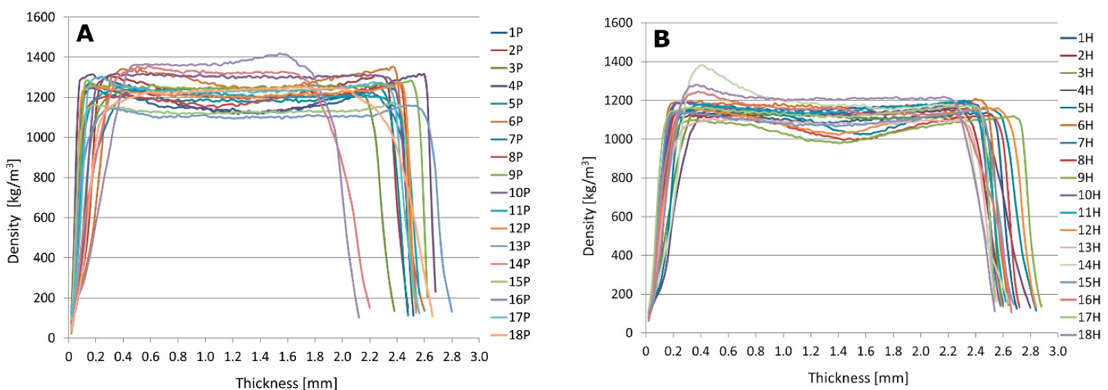 Forests 13 01950 g002