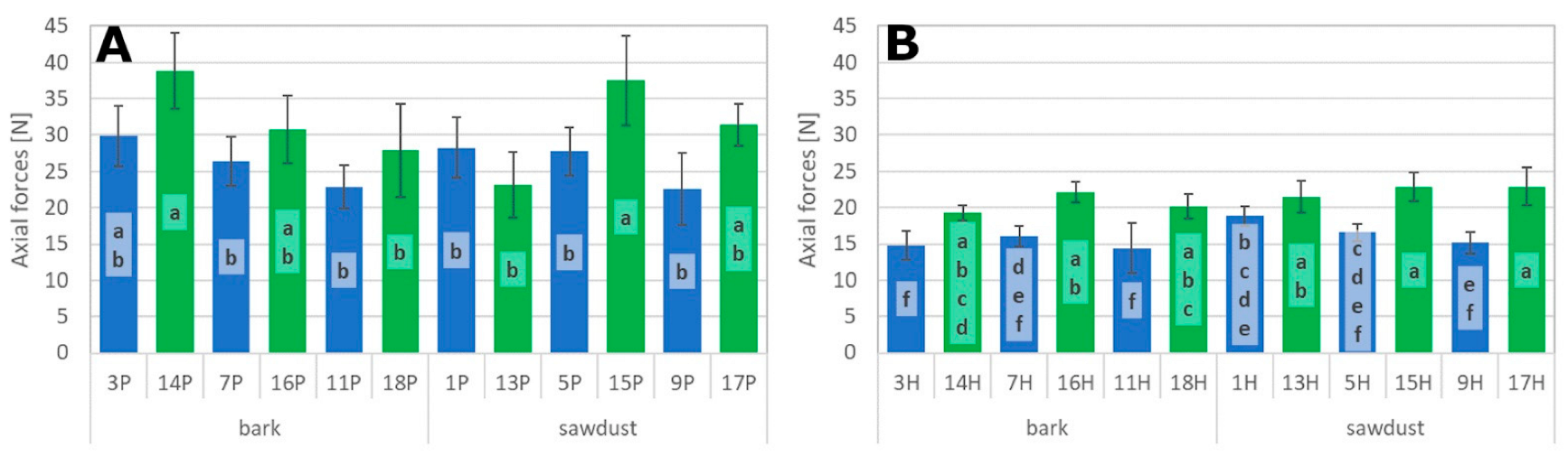 Forests 13 01950 g005