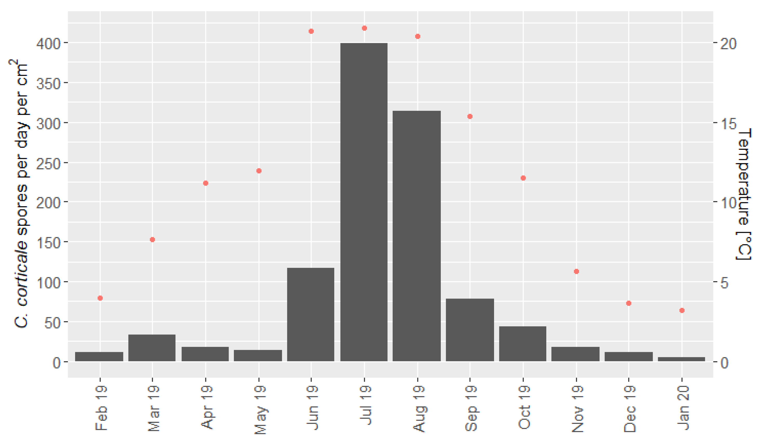 Forests 13 01956 g003