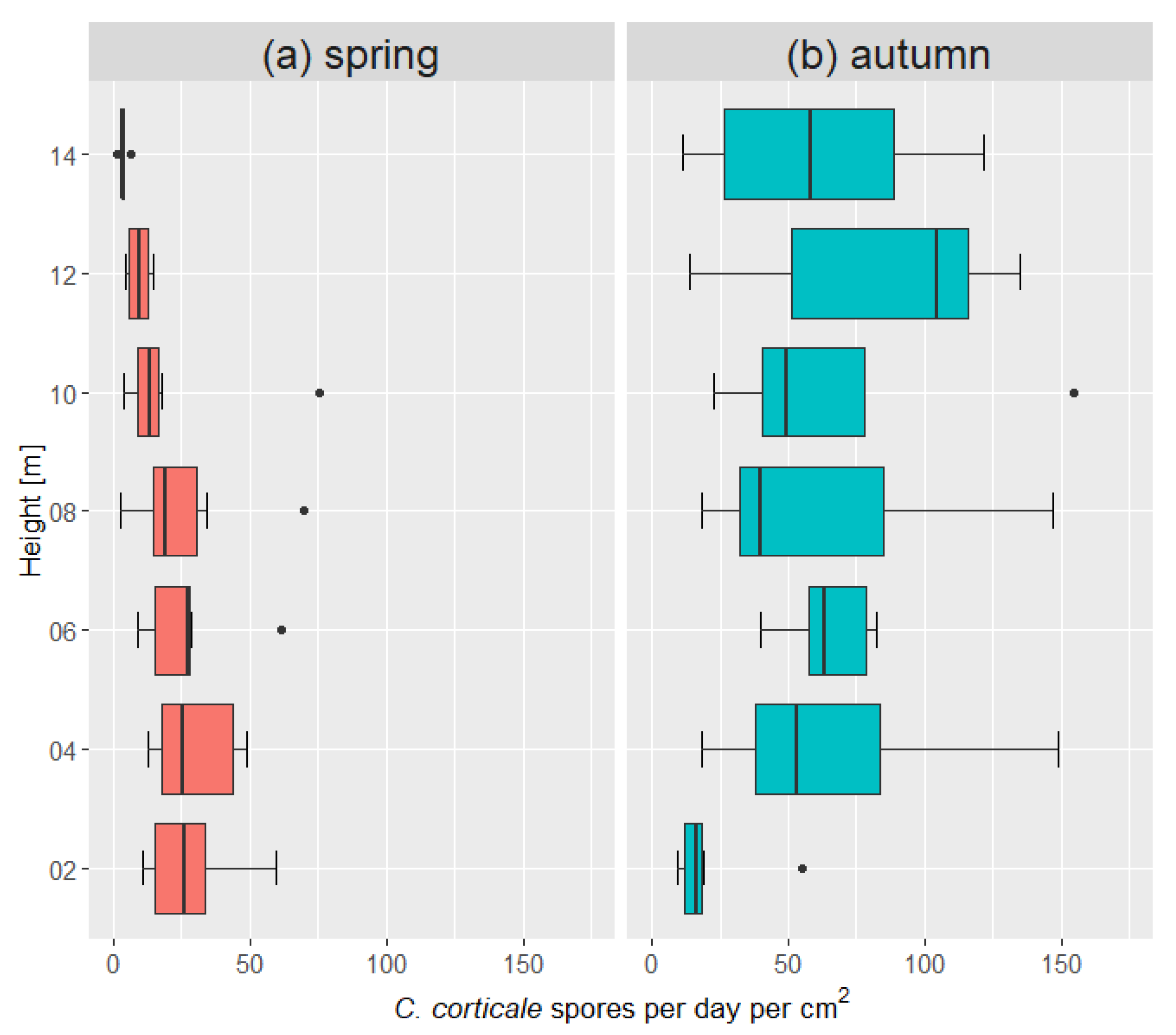 Forests 13 01956 g004