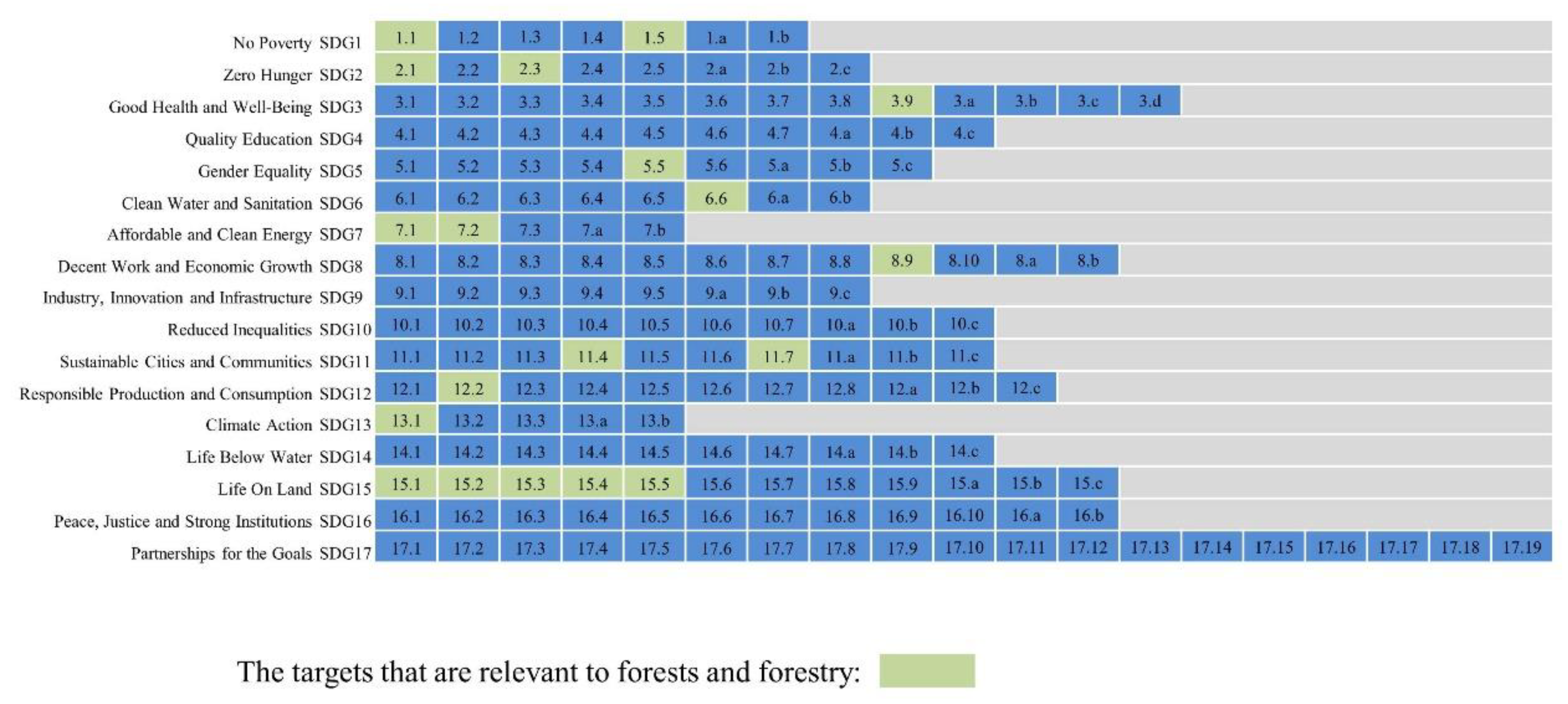 Forests 13 01960 g002