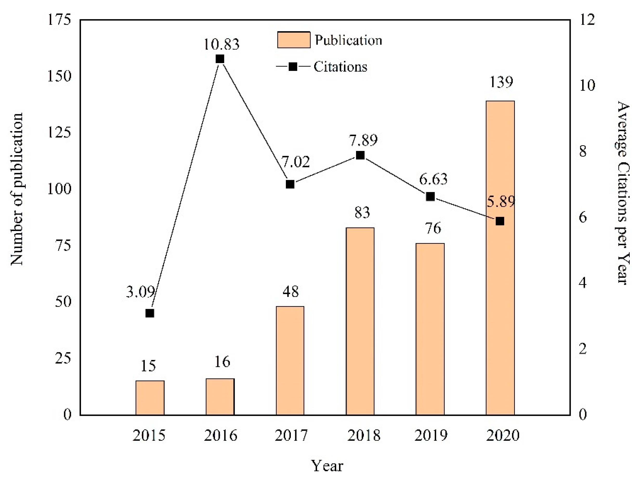Forests 13 01960 g004