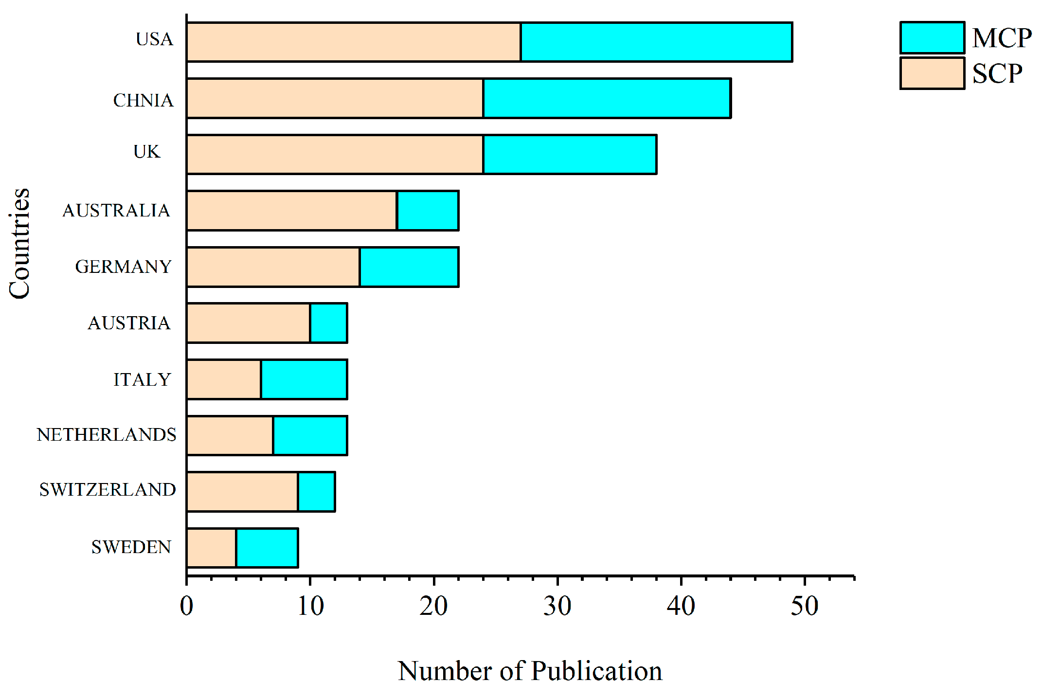 Forests 13 01960 g005