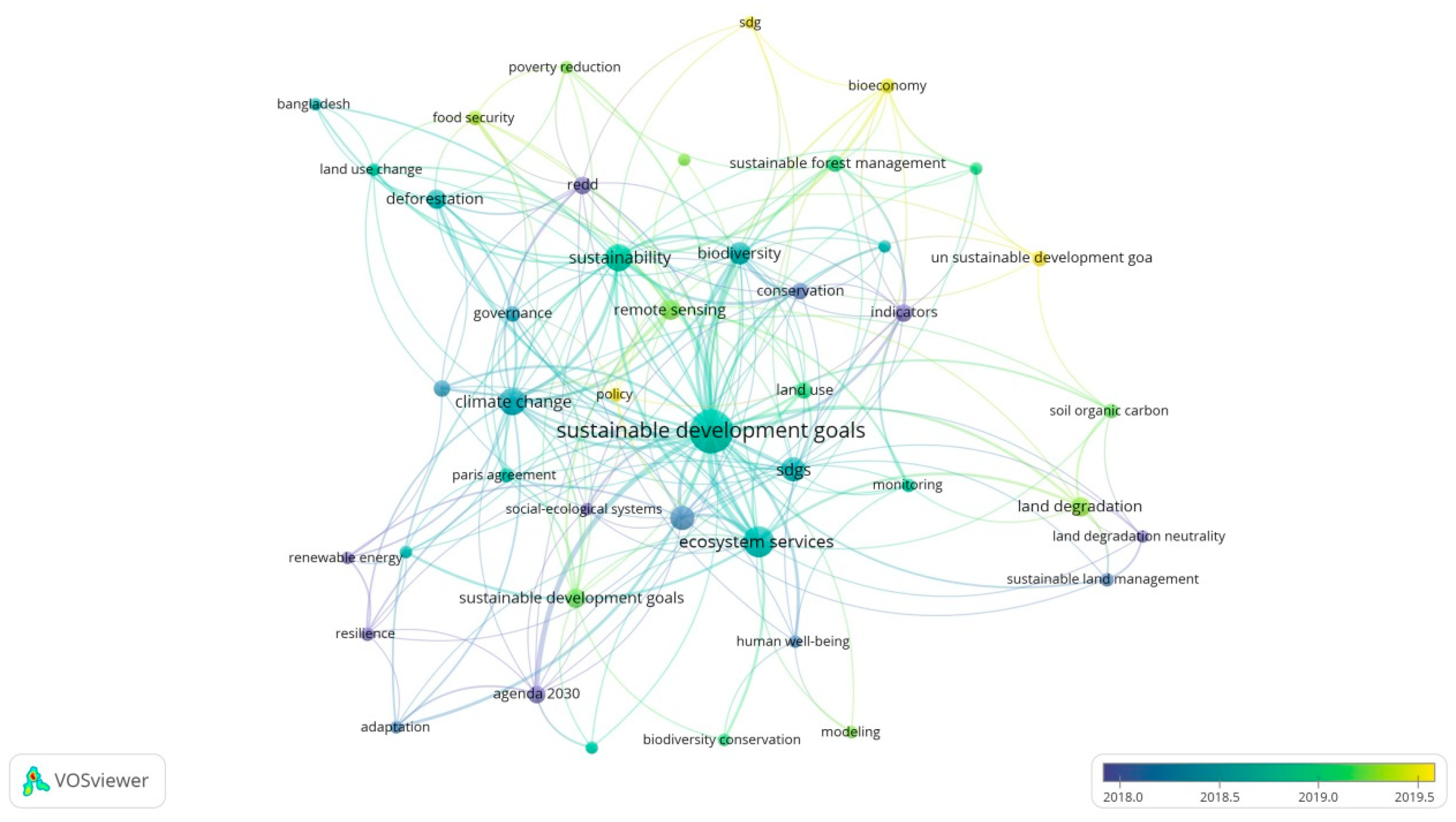 Forests 13 01960 g009