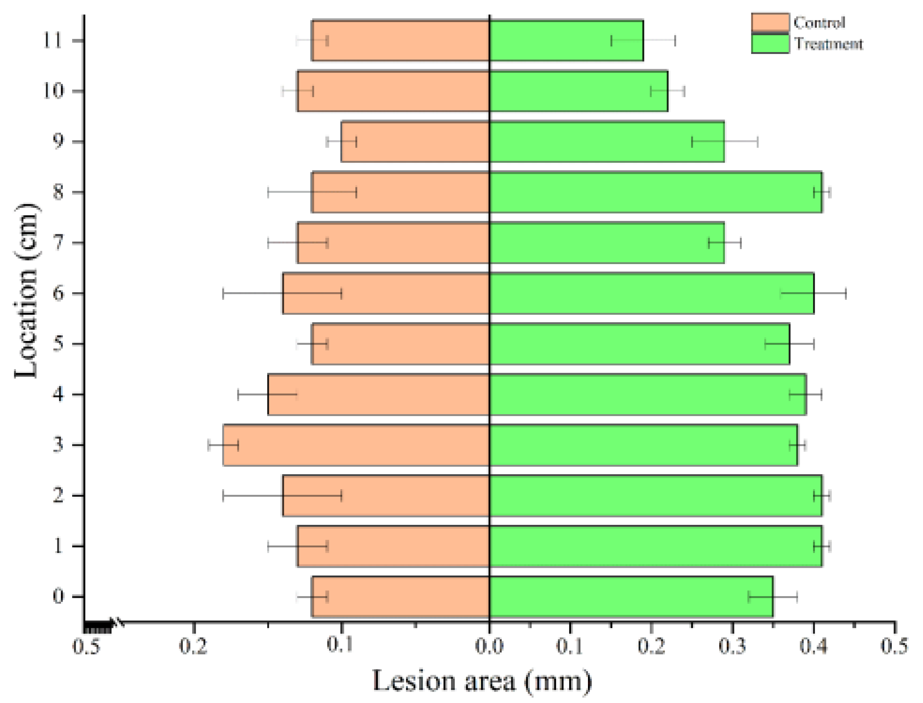 Forests 13 01963 g004