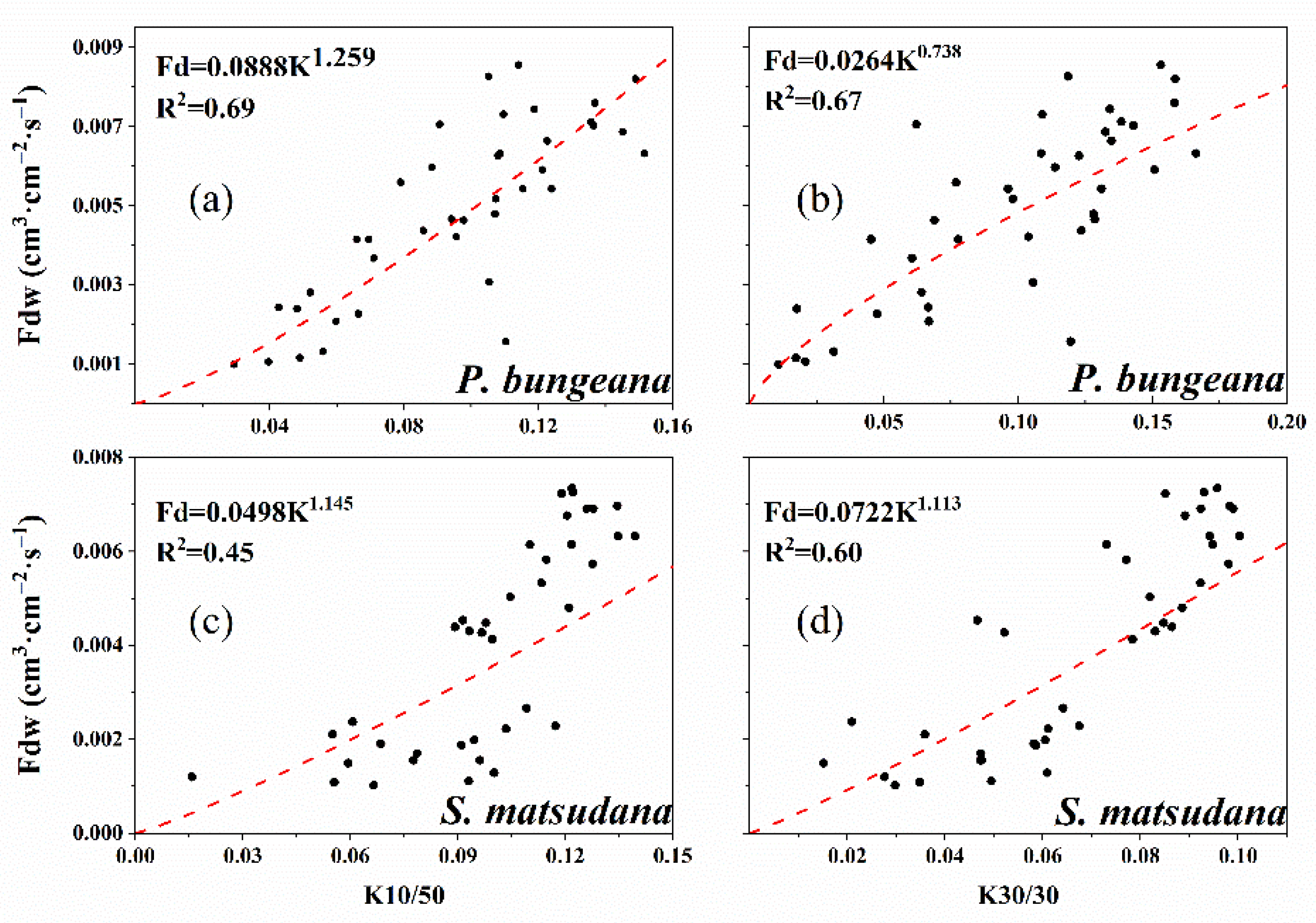 Forests 13 01964 g004
