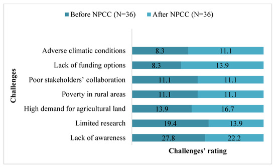 Forests 13 01965 g0a1