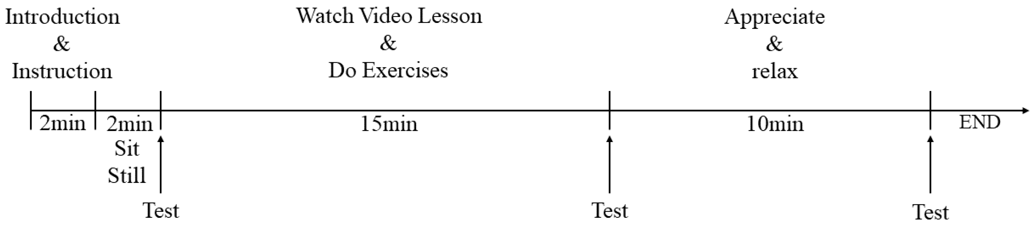 Forests 13 01966 g002