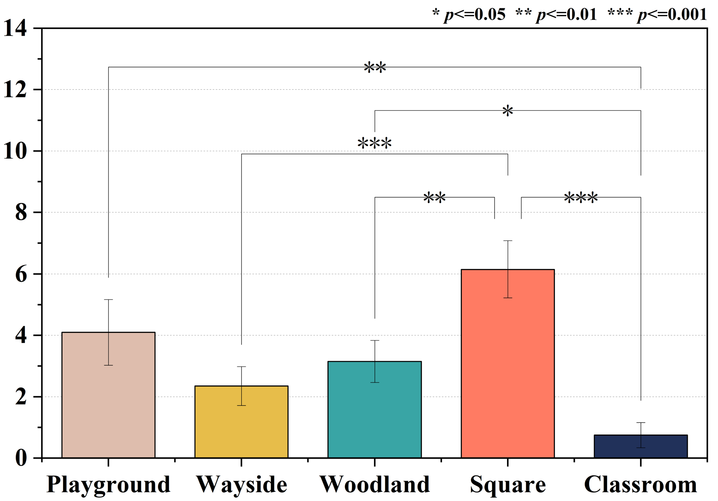 Forests 13 01966 g004