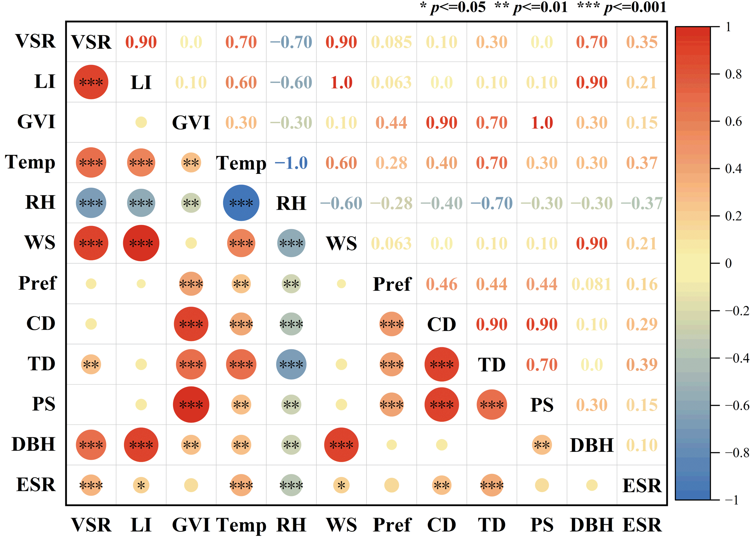 Forests 13 01966 g005