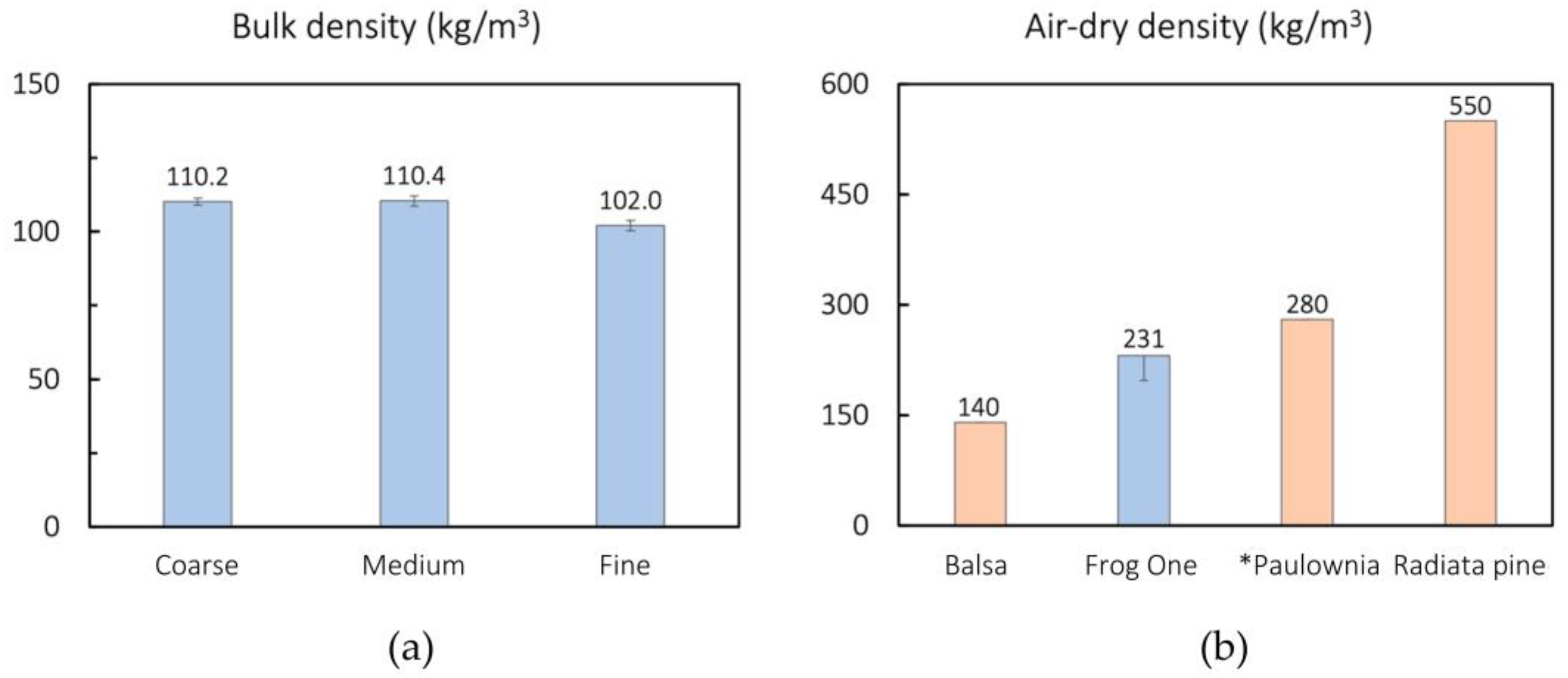 Forests 13 01967 g007