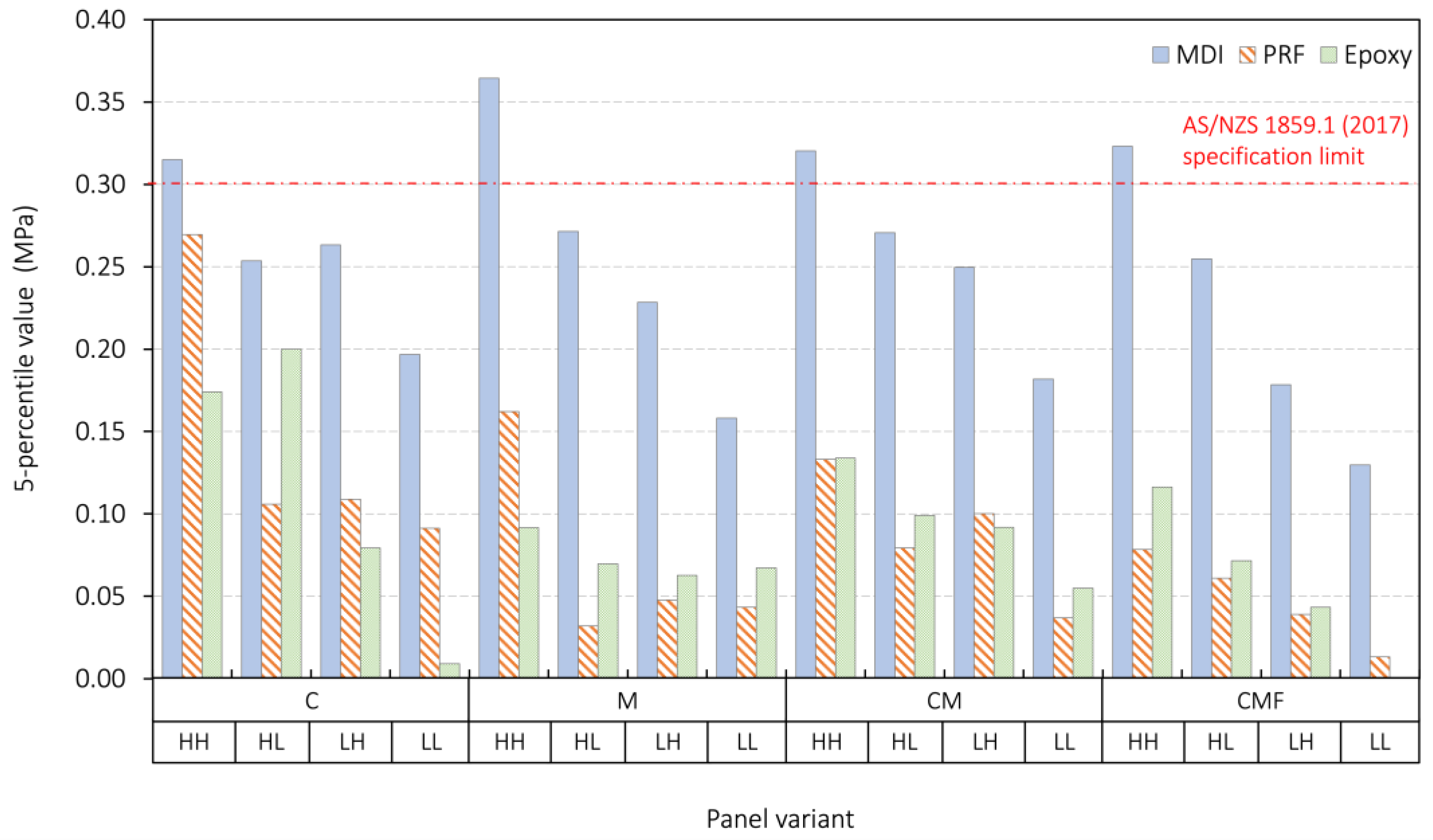 Forests 13 01967 g009
