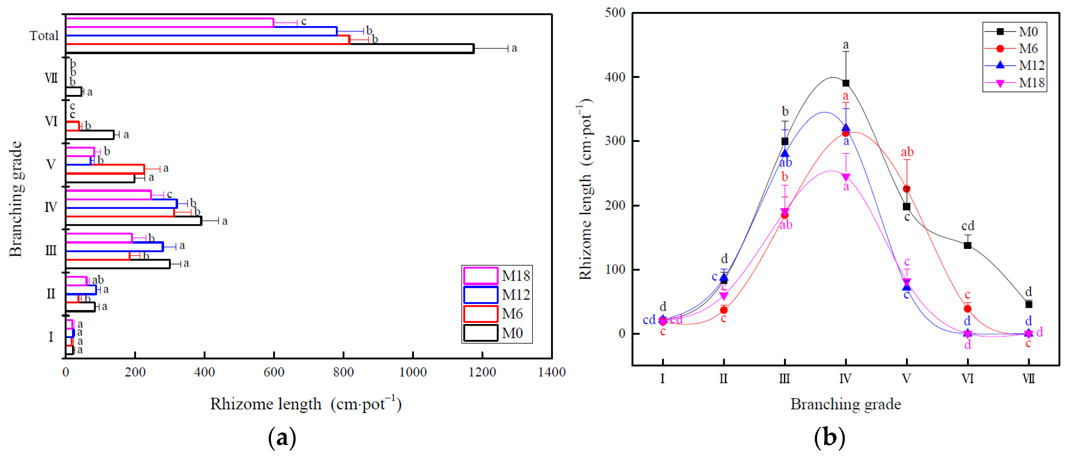 Forests 13 01968 g003
