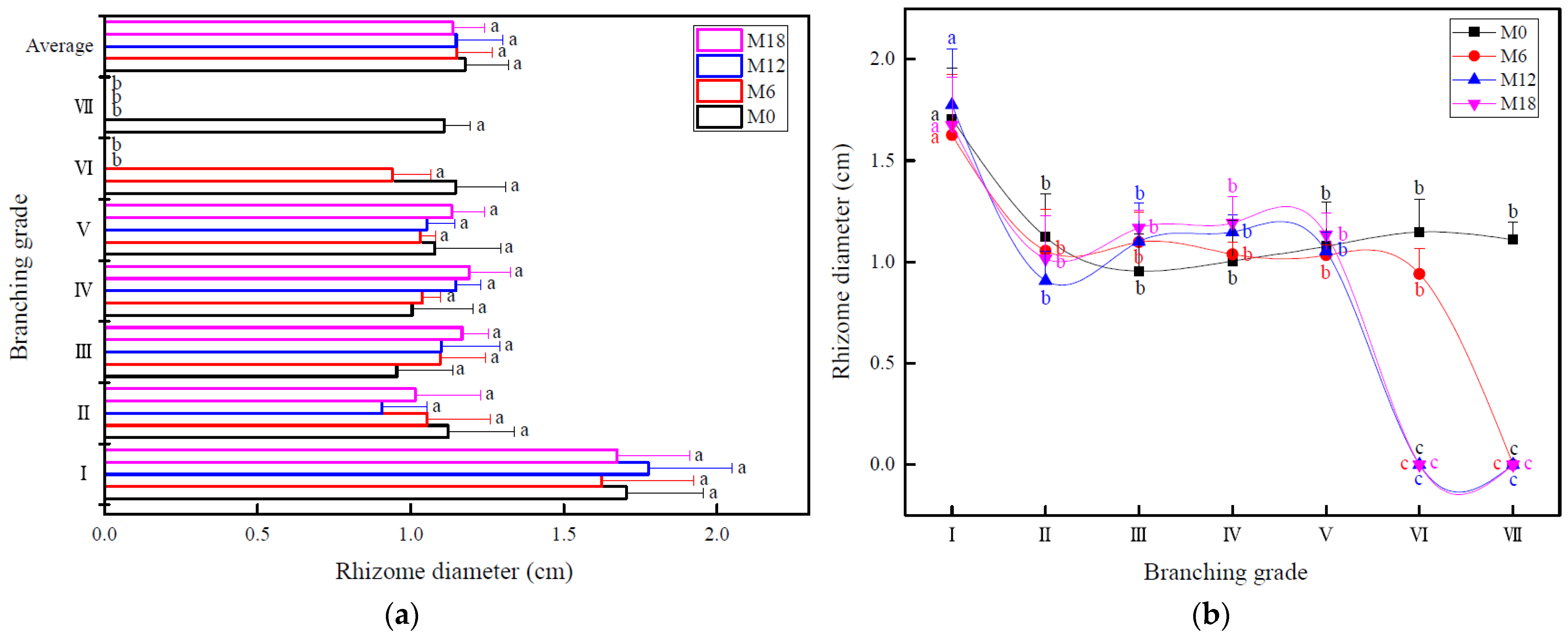 Forests 13 01968 g004