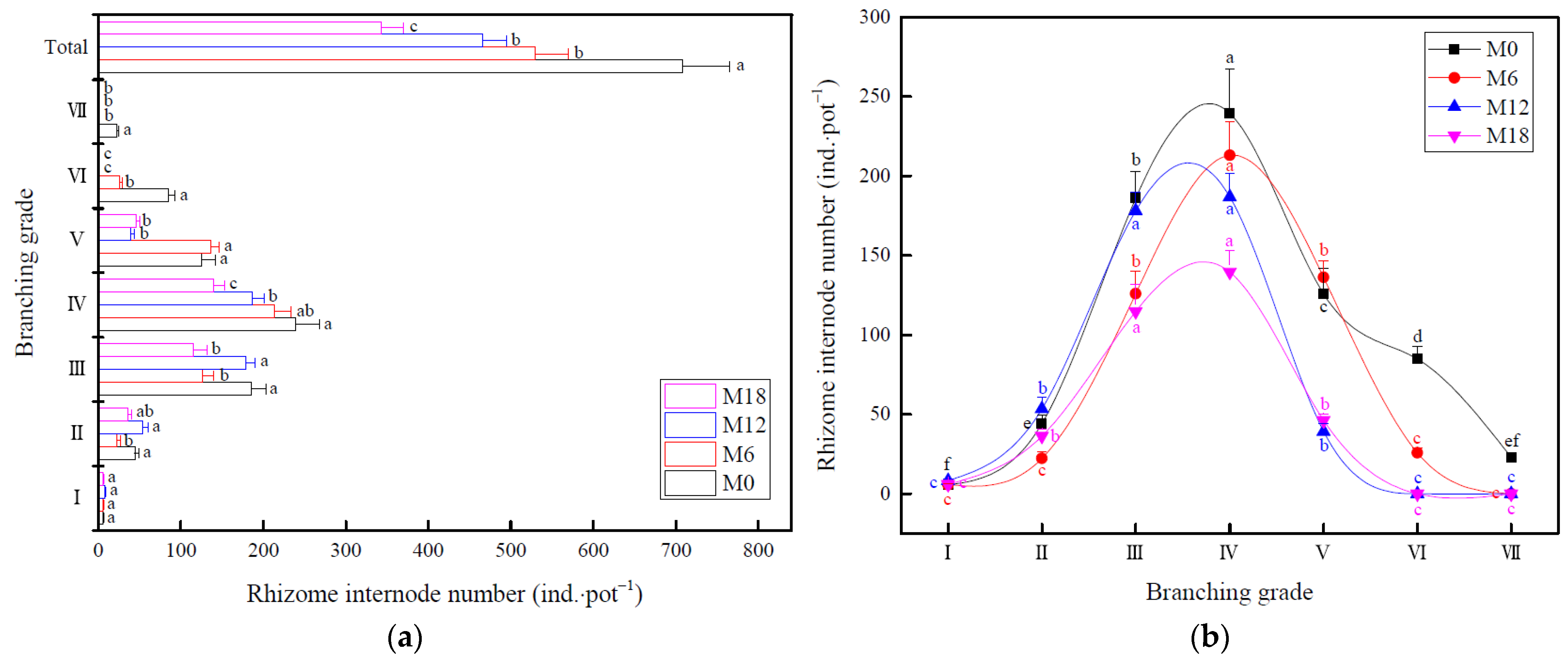 Forests 13 01968 g005