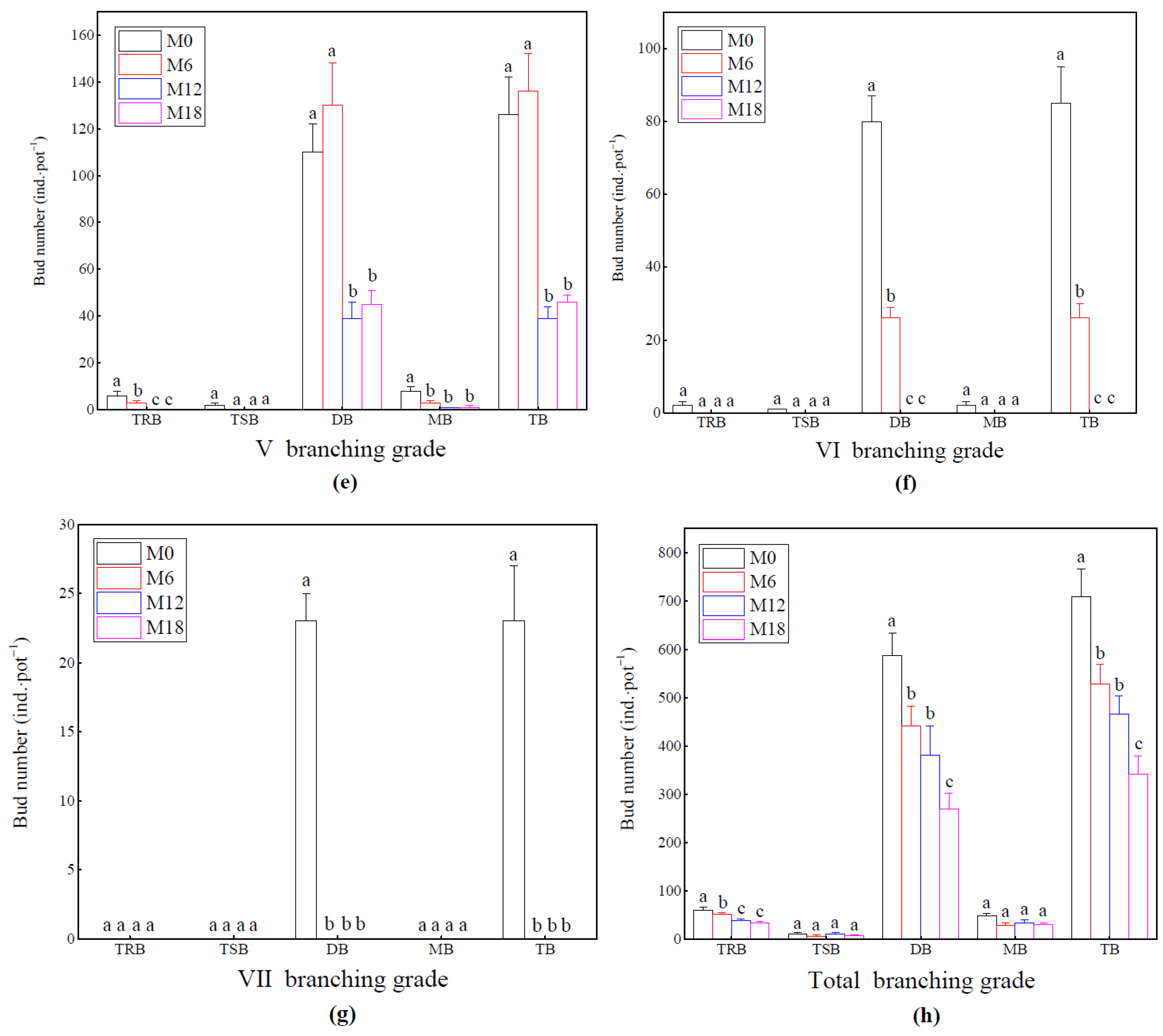 Forests 13 01968 g006b