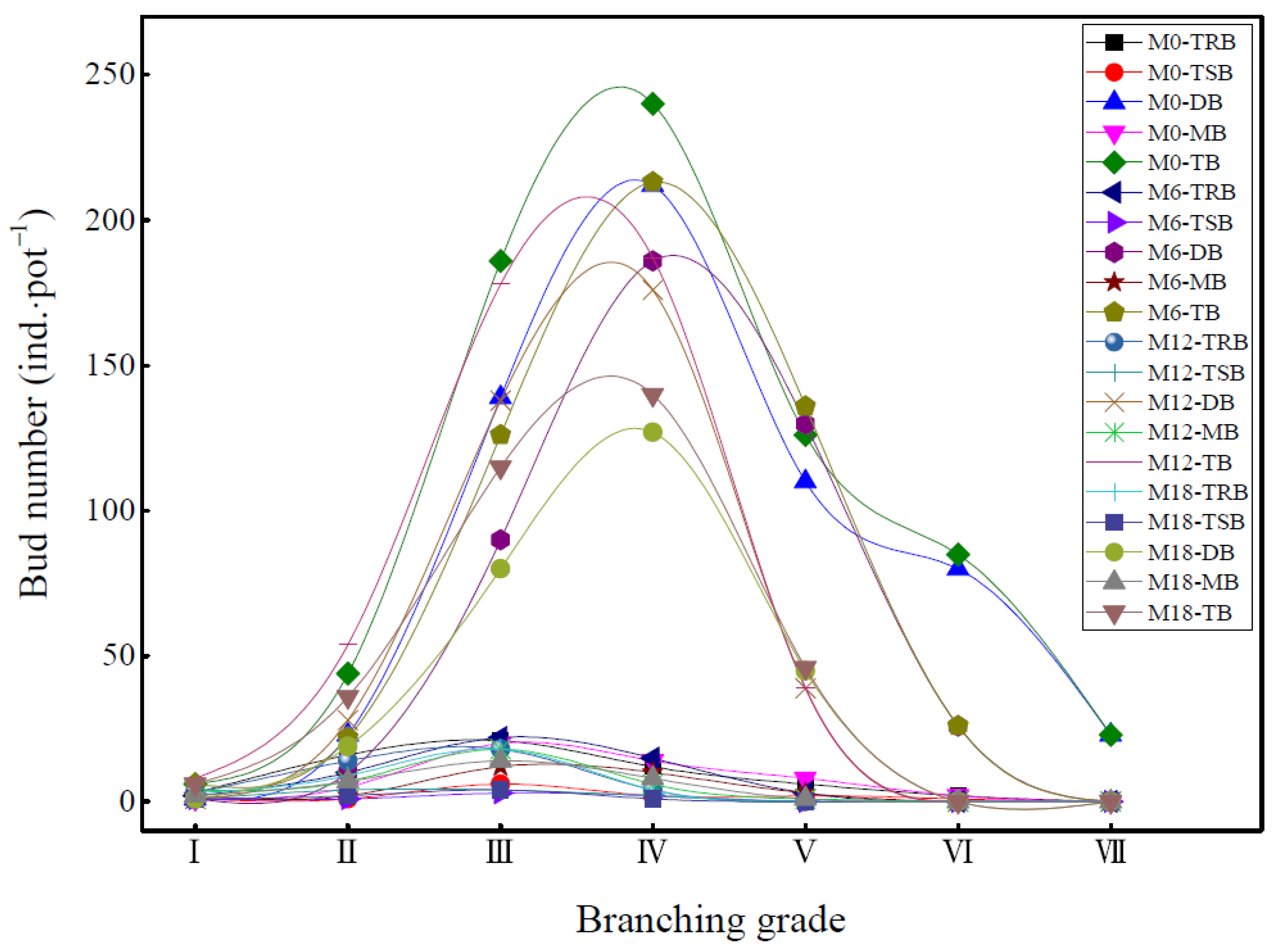 Forests 13 01968 g007