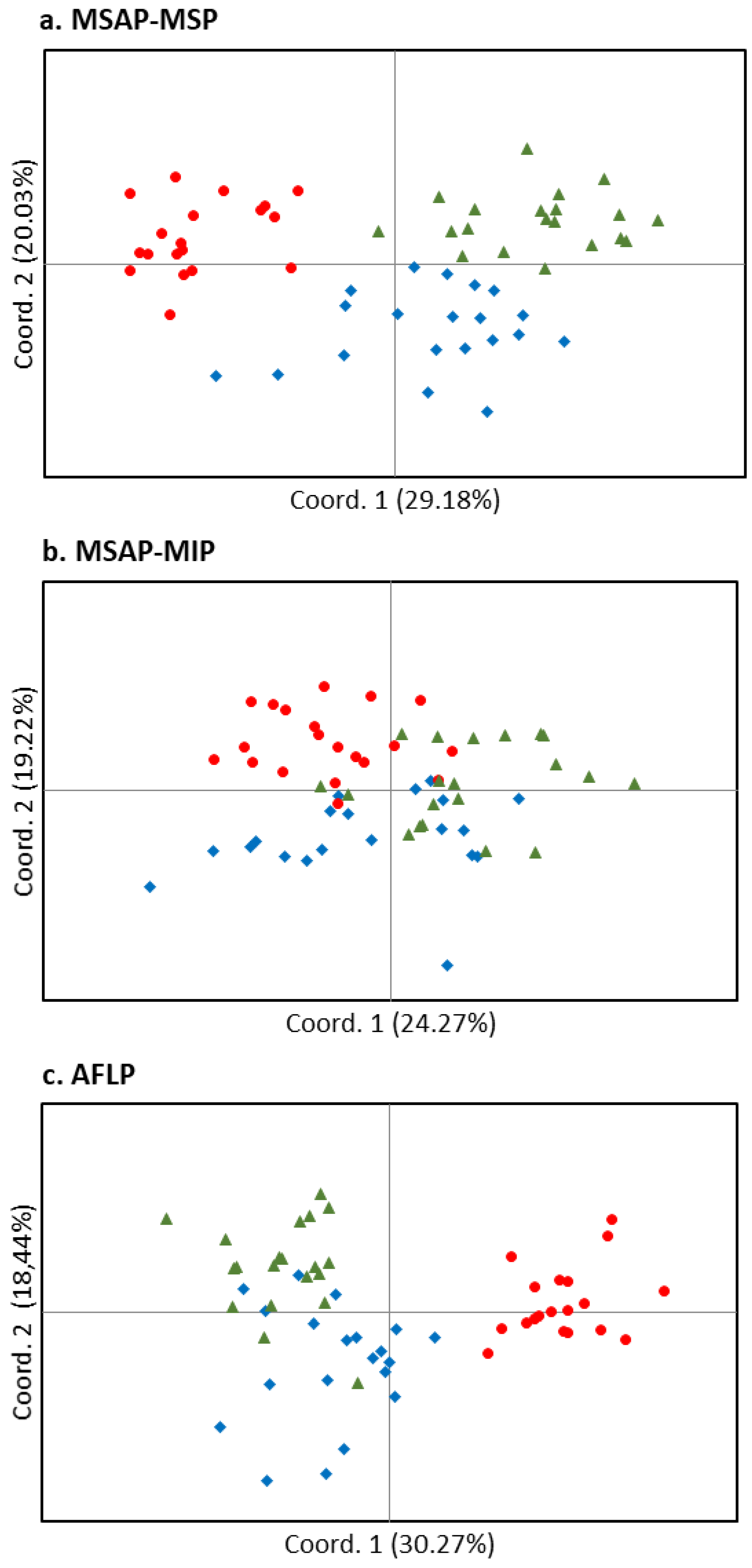 Forests 13 01971 g001