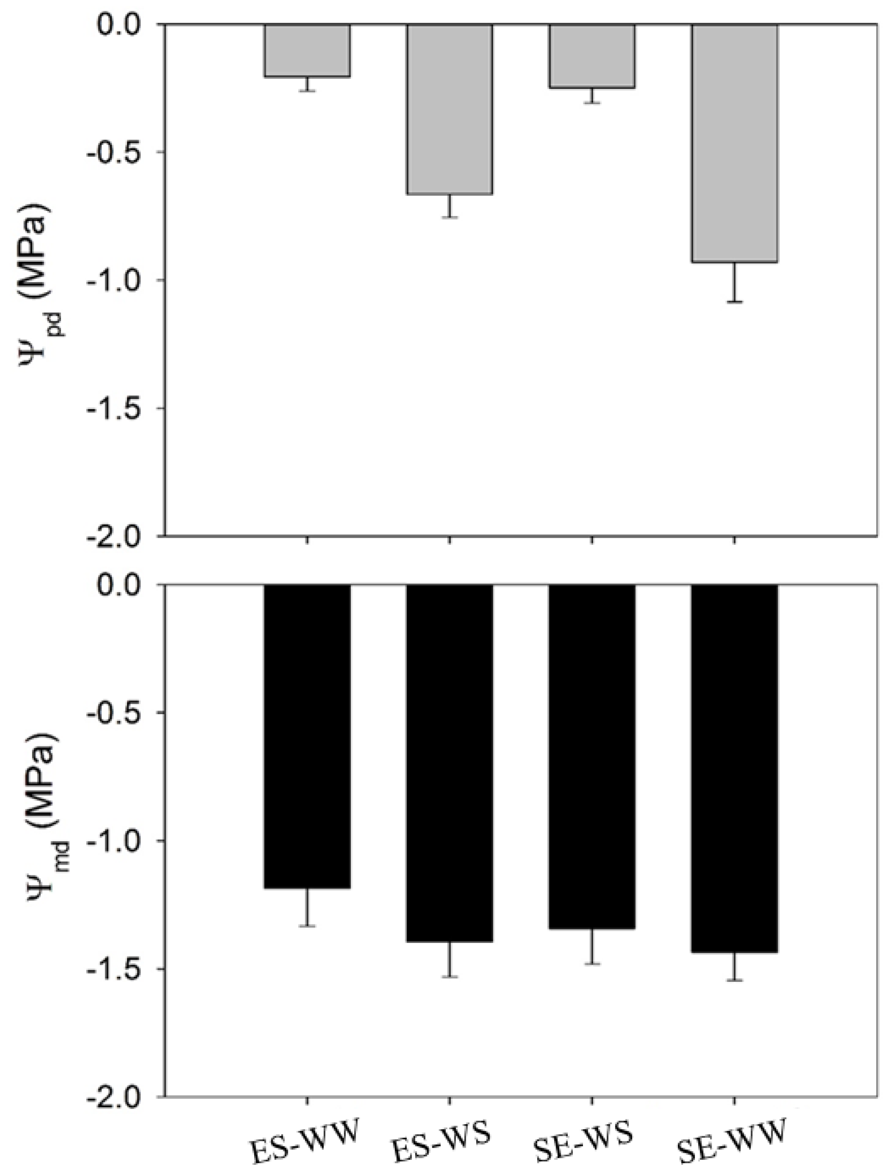 Forests 13 01971 g003