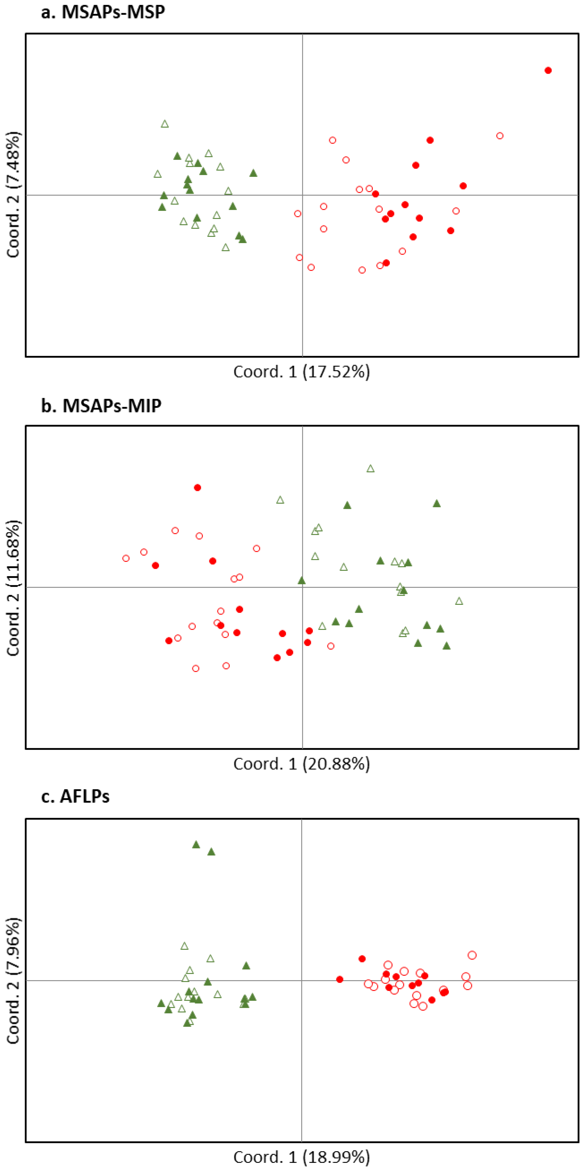 Forests 13 01971 g004