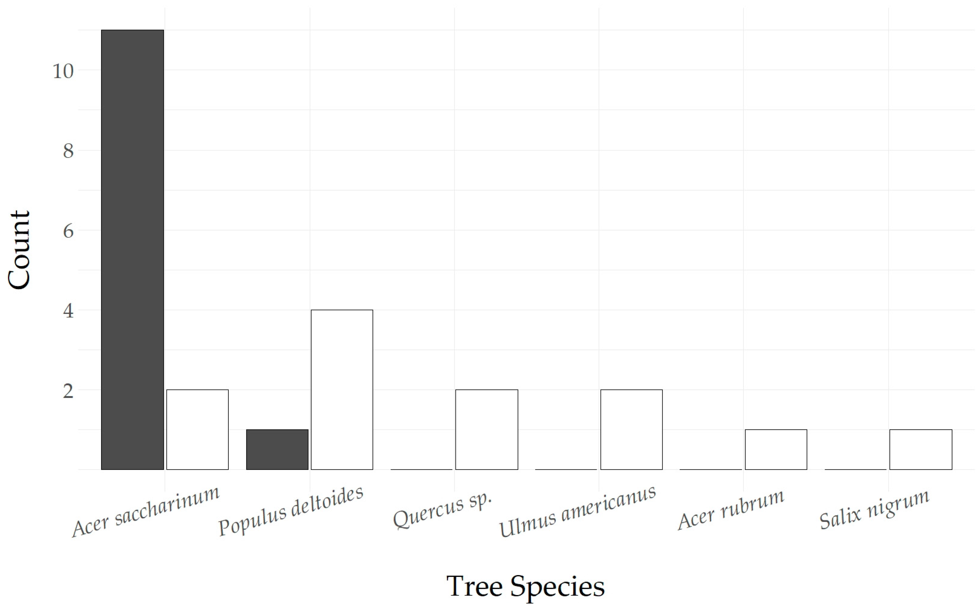 Forests 13 01972 g002