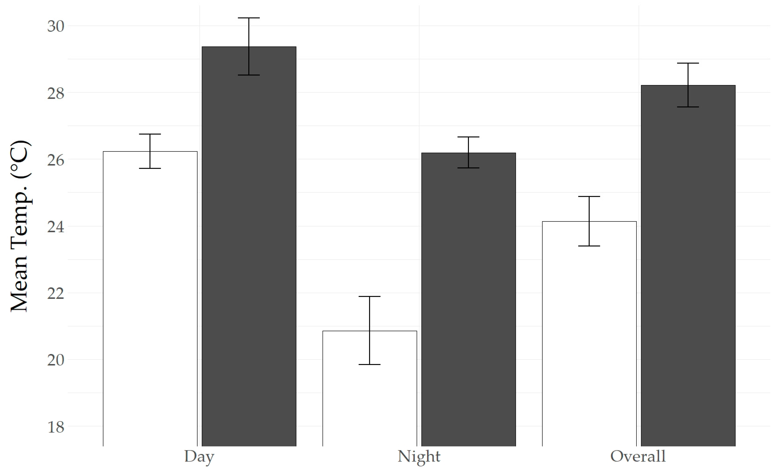 Forests 13 01972 g003